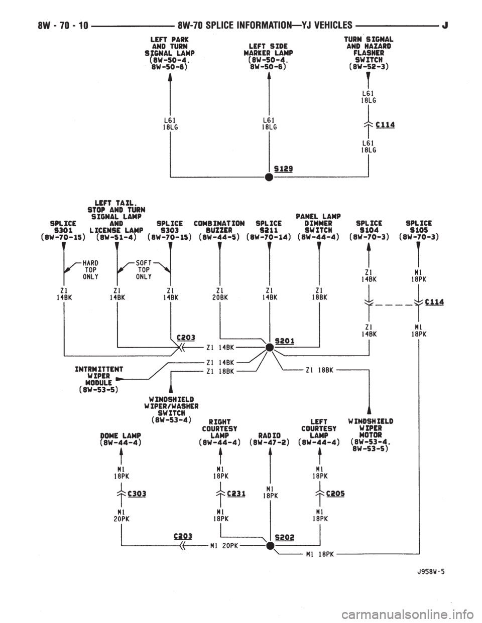 JEEP YJ 1995  Service And Repair Manual 