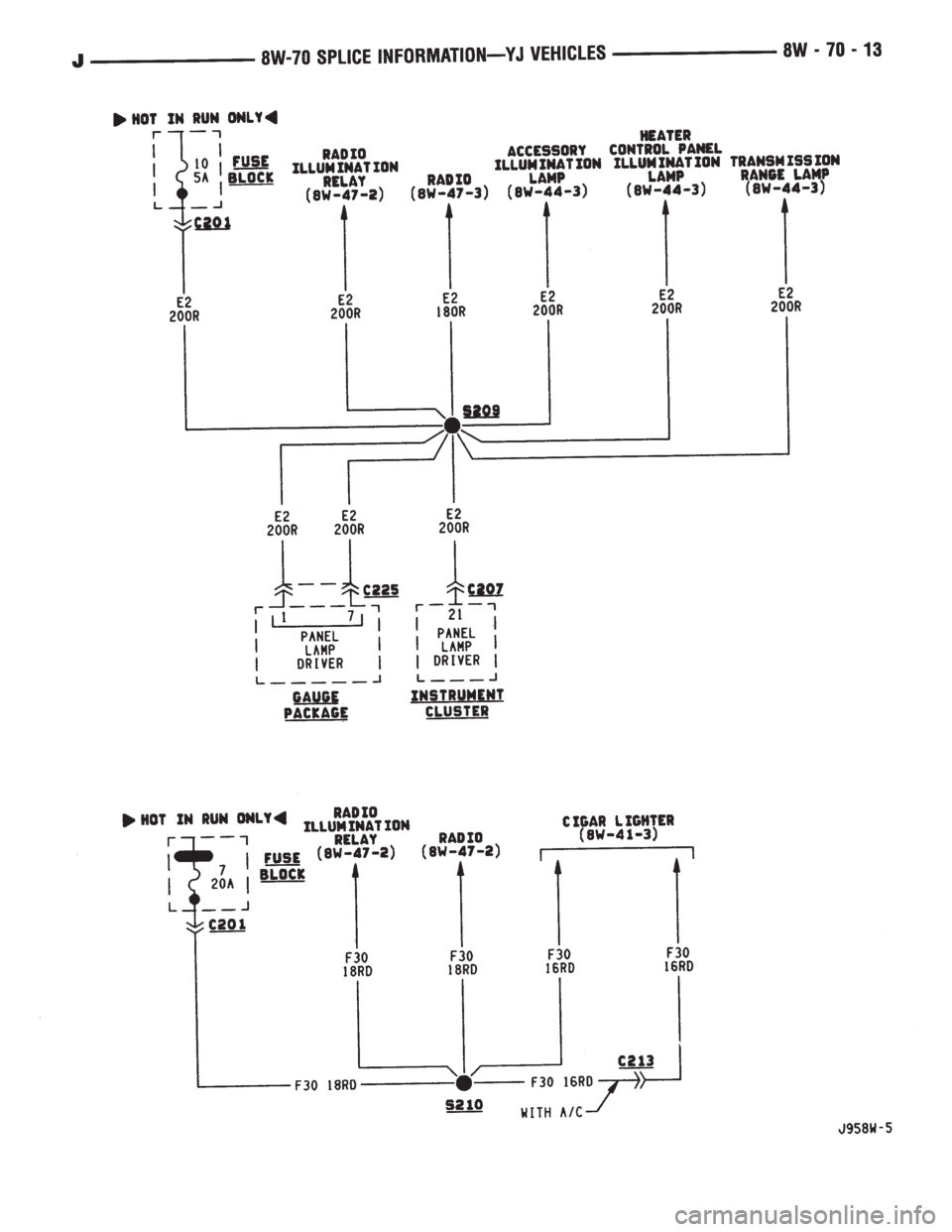 JEEP YJ 1995  Service And Repair Manual 