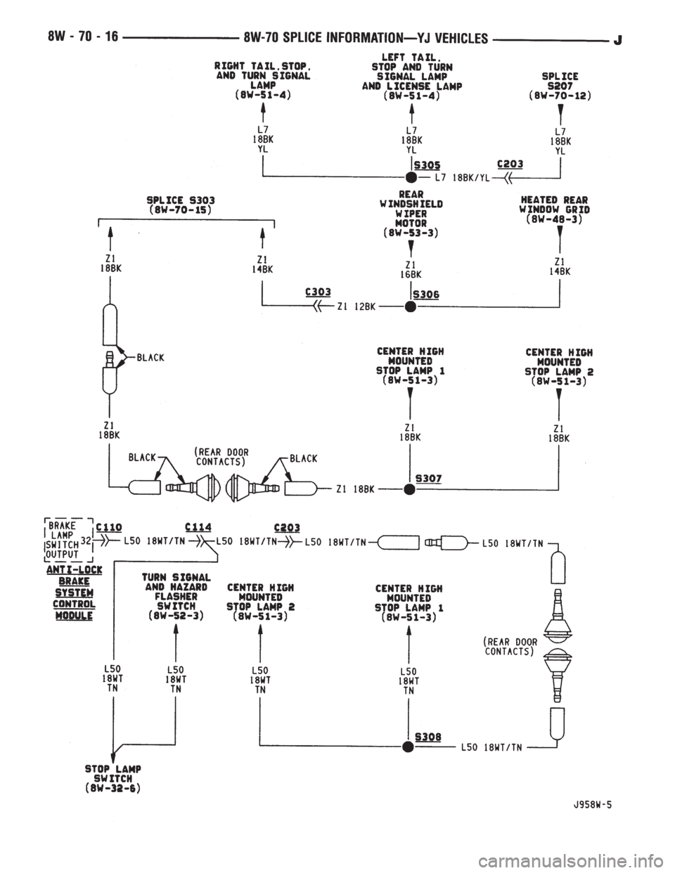 JEEP YJ 1995  Service And Repair Manual 