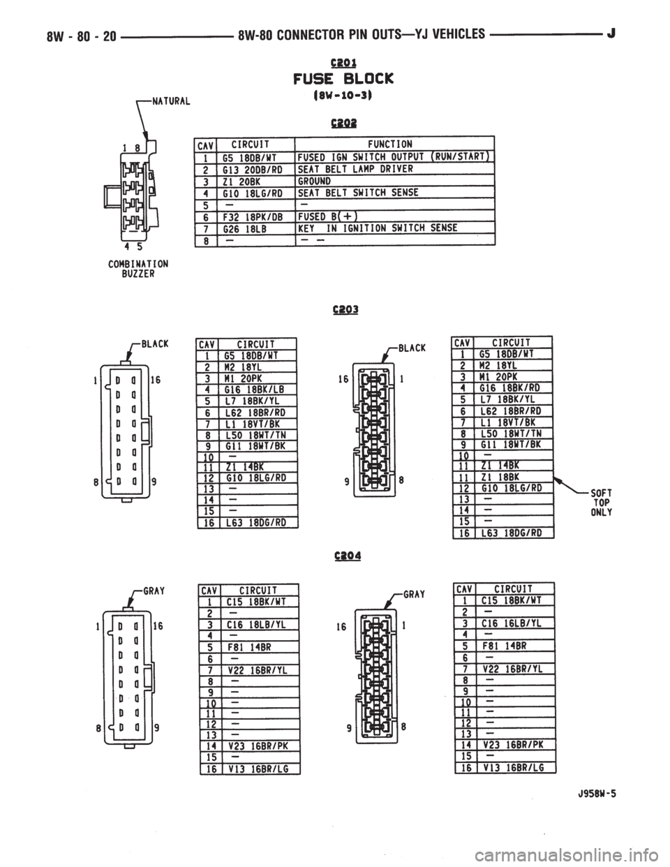 JEEP YJ 1995  Service And Repair Manual 
