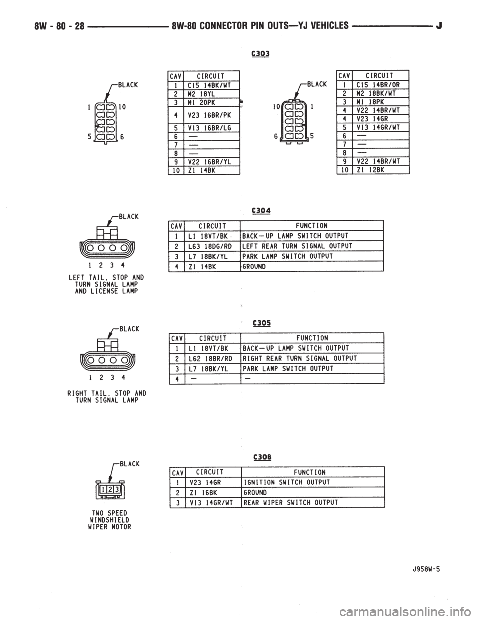 JEEP YJ 1995  Service And Repair Manual 
