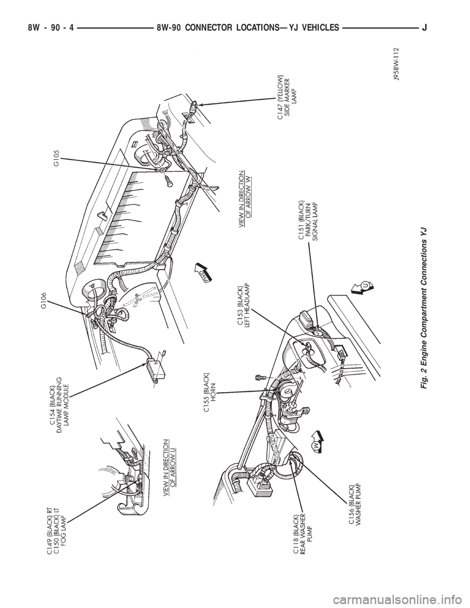 JEEP YJ 1995  Service And Repair Manual Fig. 2 Engine Compartment Connections YJ
8W - 90 - 4 8W-90 CONNECTOR LOCATIONSÐYJ VEHICLESJ 