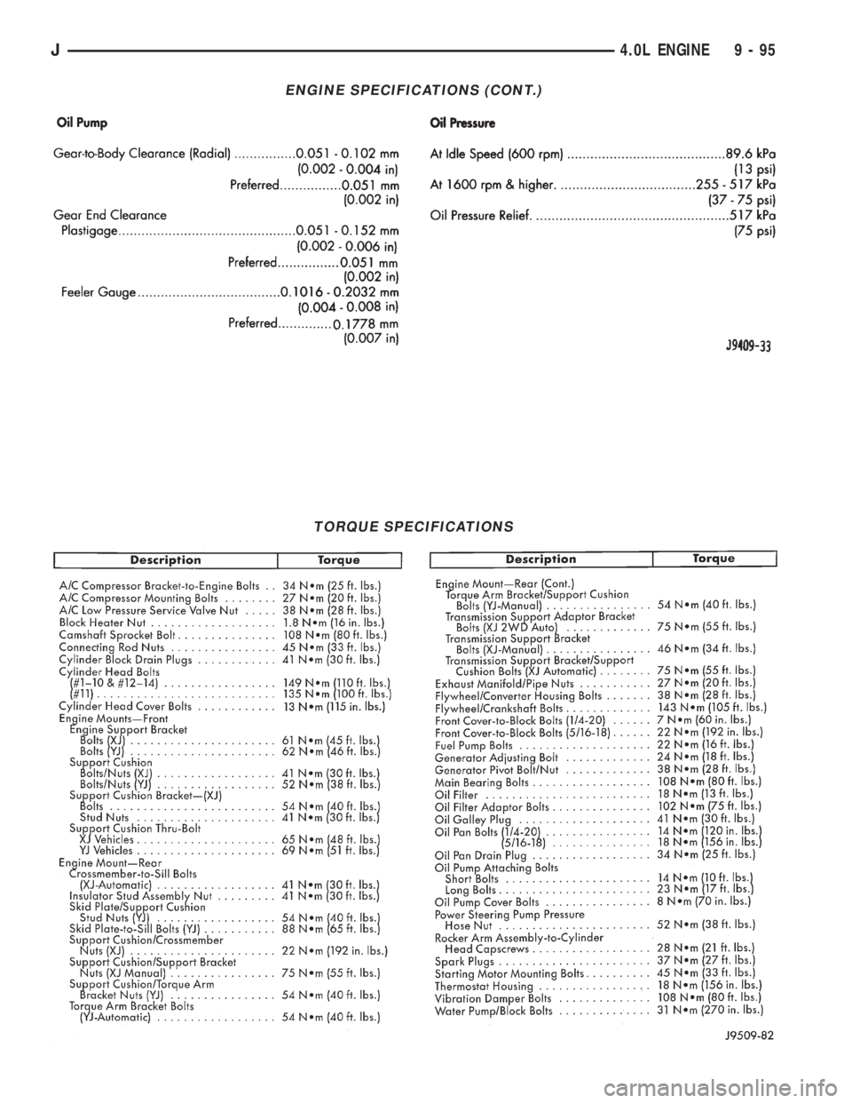JEEP YJ 1995  Service And Repair Manual ENGINE SPECIFICATIONS (CONT.)
TORQUE SPECIFICATIONS
J4.0L ENGINE 9 - 95 