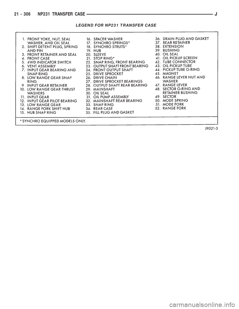 JEEP YJ 1995  Service And Repair Manual LEGEND FOR NP231 TRANSFER CASE
21 - 306 NP231 TRANSFER CASEJ 