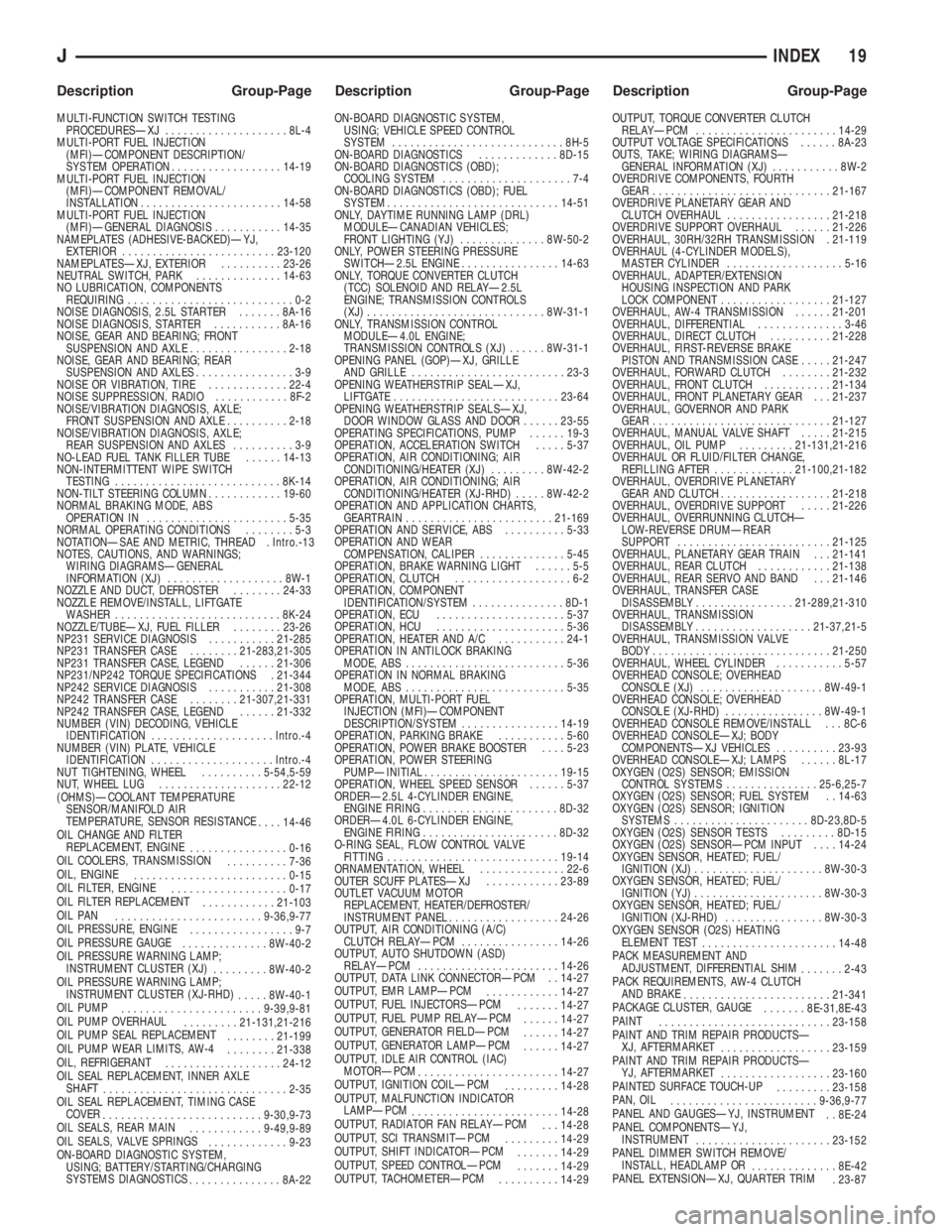 JEEP YJ 1995  Service And Repair Manual MULTI-FUNCTION SWITCH TESTING
PROCEDURESÐXJ....................8L-4
MULTI-PORT FUEL INJECTION
(MFI)ÐCOMPONENT DESCRIPTION/
SYSTEM OPERATION..................14-19
MULTI-PORT FUEL INJECTION
(MFI)ÐCO