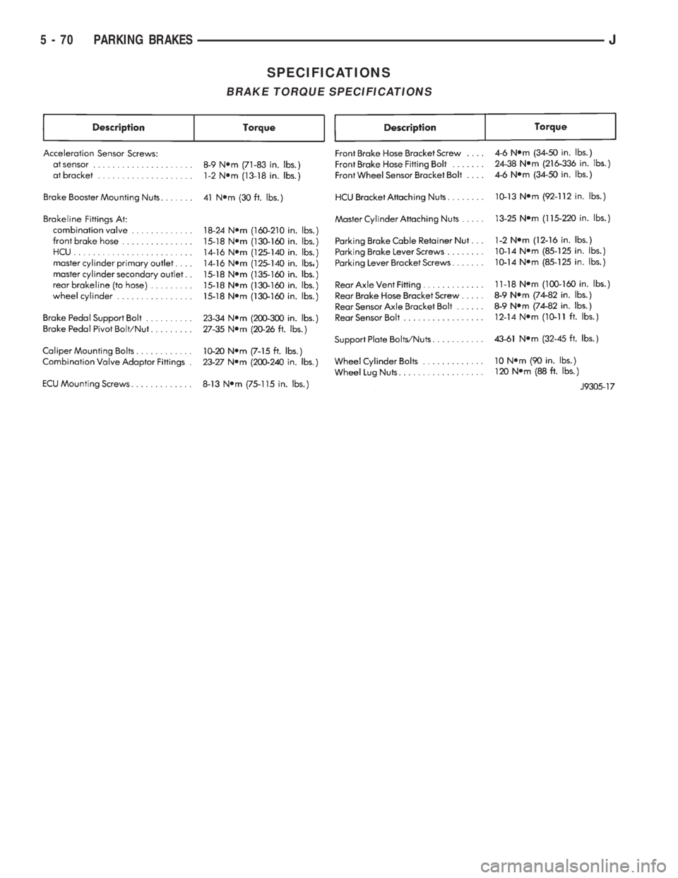 JEEP YJ 1995  Service And Repair Manual SPECIFICATIONS
BRAKE TORQUE SPECIFICATIONS
5 - 70 PARKING BRAKESJ 