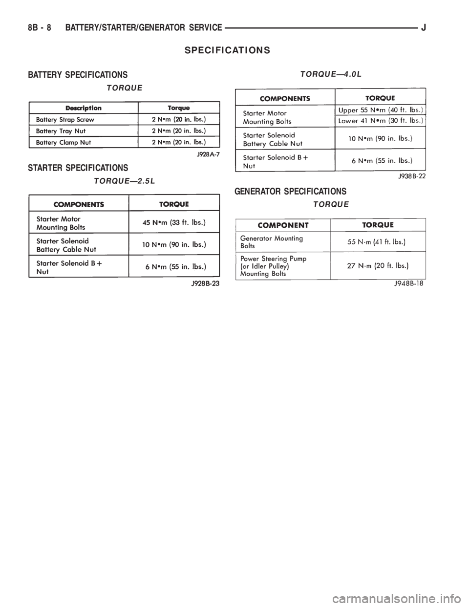 JEEP YJ 1995  Service And Repair Manual SPECIFICATIONS
BATTERY SPECIFICATIONS
STARTER SPECIFICATIONS
GENERATOR SPECIFICATIONS
TORQUE
TORQUEÐ2.5L
TORQUEÐ4.0L
TORQUE
8B - 8 BATTERY/STARTER/GENERATOR SERVICEJ 