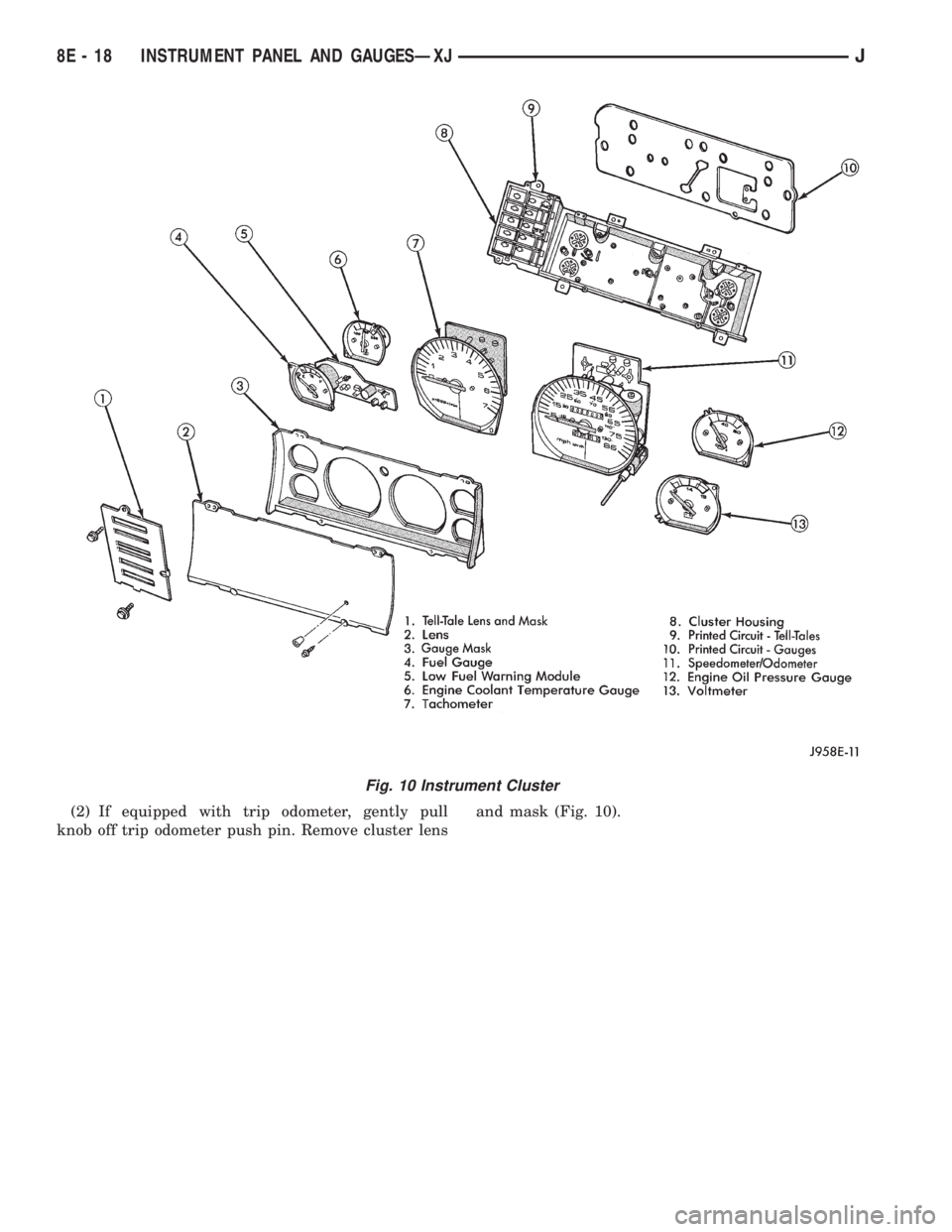 JEEP YJ 1995  Service And Repair Manual (2) If equipped with trip odometer, gently pull
knob off trip odometer push pin. Remove cluster lensand mask (Fig. 10).
Fig. 10 Instrument Cluster
8E - 18 INSTRUMENT PANEL AND GAUGESÐXJJ 