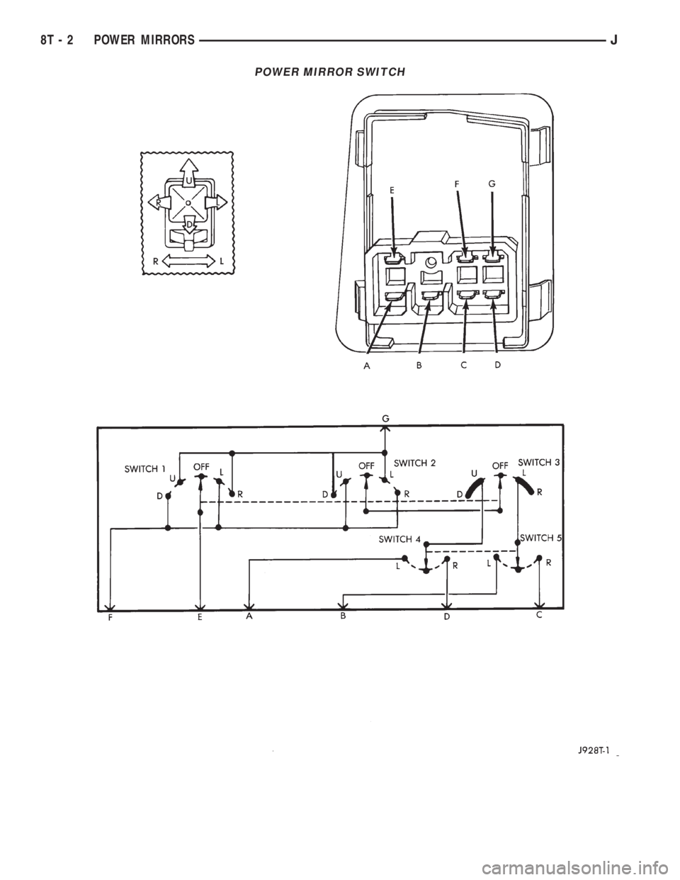 JEEP YJ 1995  Service And Repair Manual POWER MIRROR SWITCH
8T - 2 POWER MIRRORSJ 