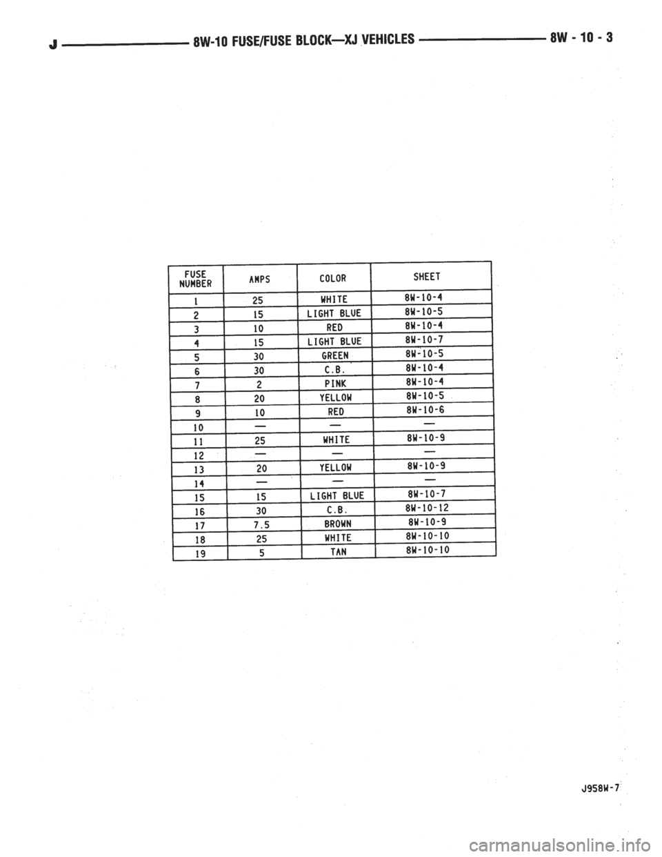 JEEP YJ 1995  Service And Repair Manual 