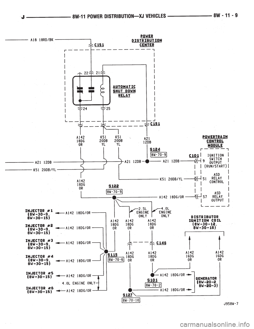 JEEP YJ 1995  Service And Repair Manual 