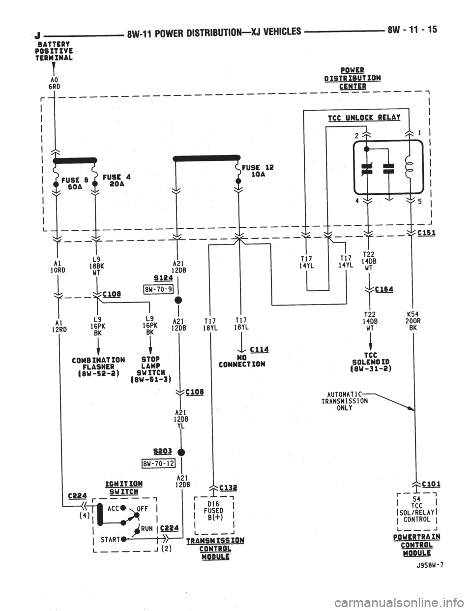 JEEP YJ 1995  Service And Repair Manual 