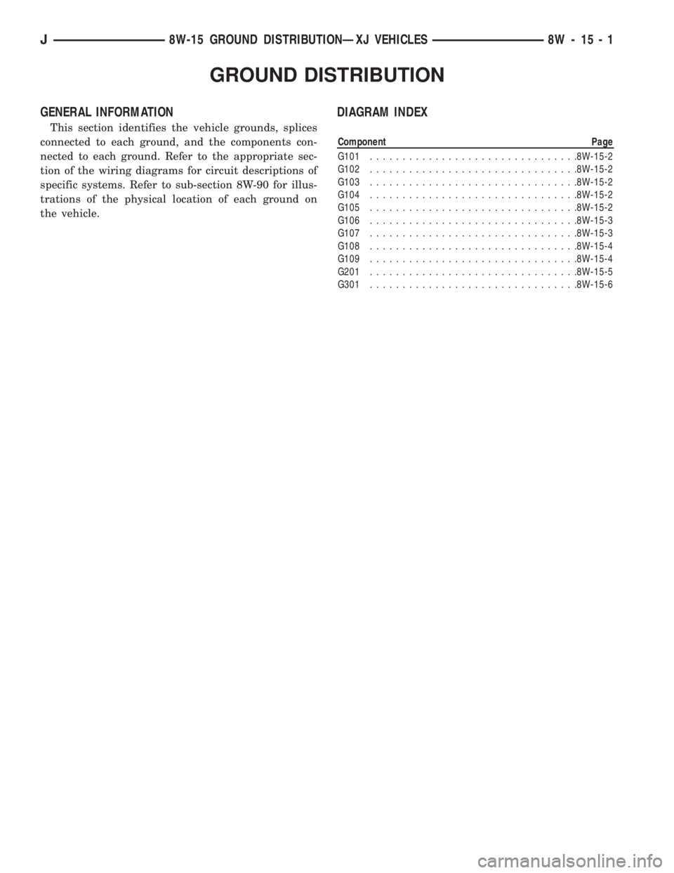 JEEP YJ 1995  Service And Repair Manual GROUND DISTRIBUTION
GENERAL INFORMATION
This section identifies the vehicle grounds, splices
connected to each ground, and the components con-
nected to each ground. Refer to the appropriate sec-
tion