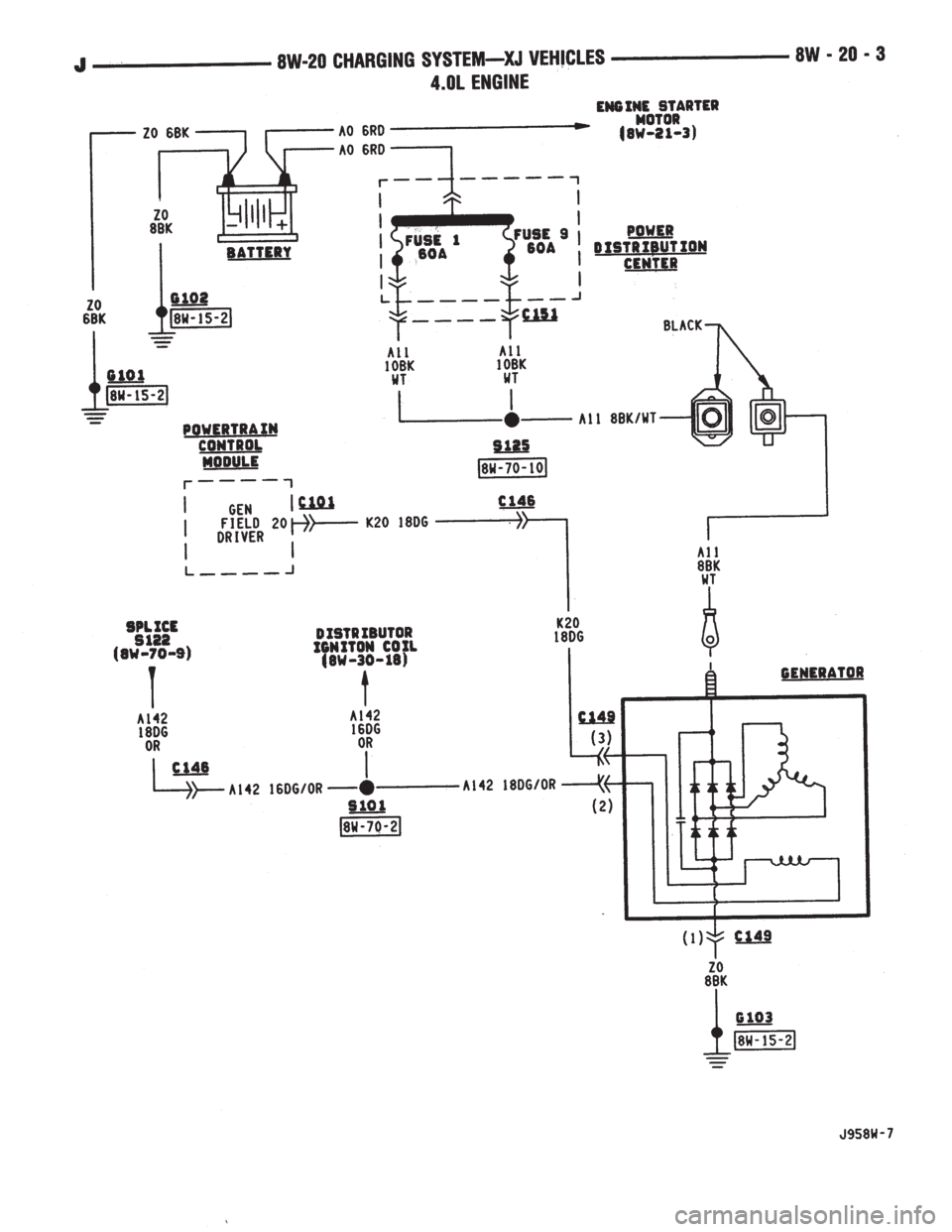 JEEP YJ 1995  Service And Repair Manual 