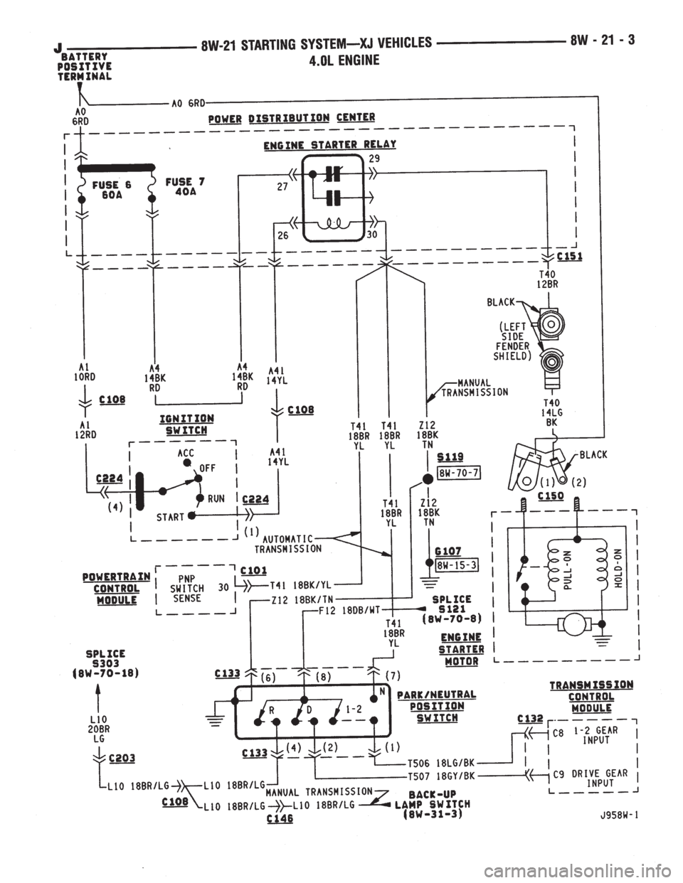 JEEP YJ 1995  Service And Repair Manual 