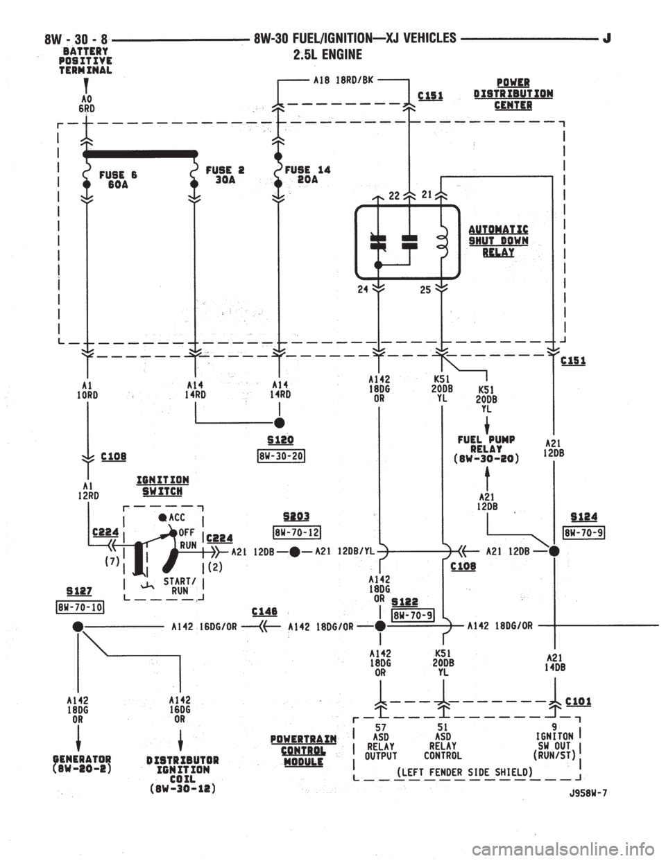 JEEP YJ 1995  Service And Repair Manual 