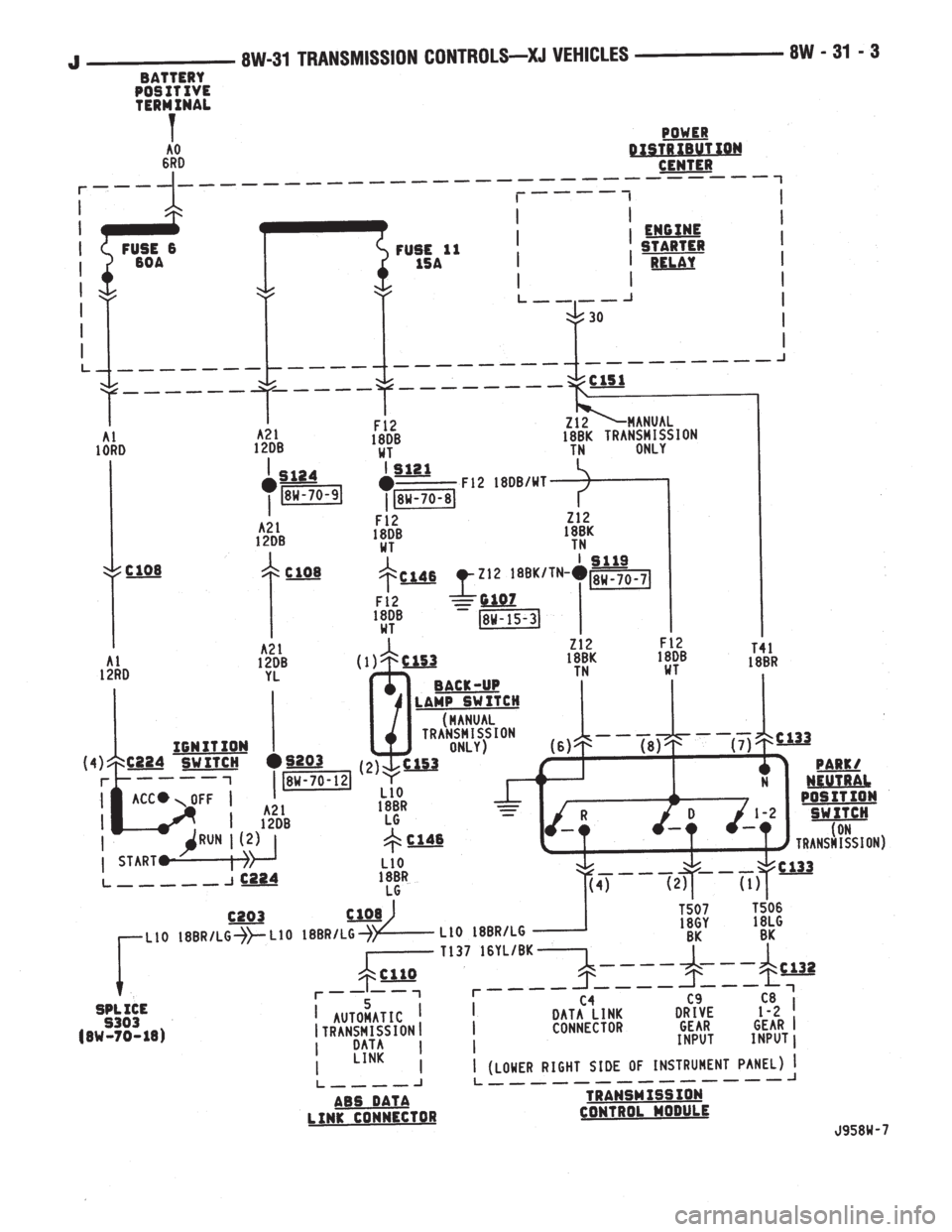 JEEP YJ 1995  Service And Repair Manual 