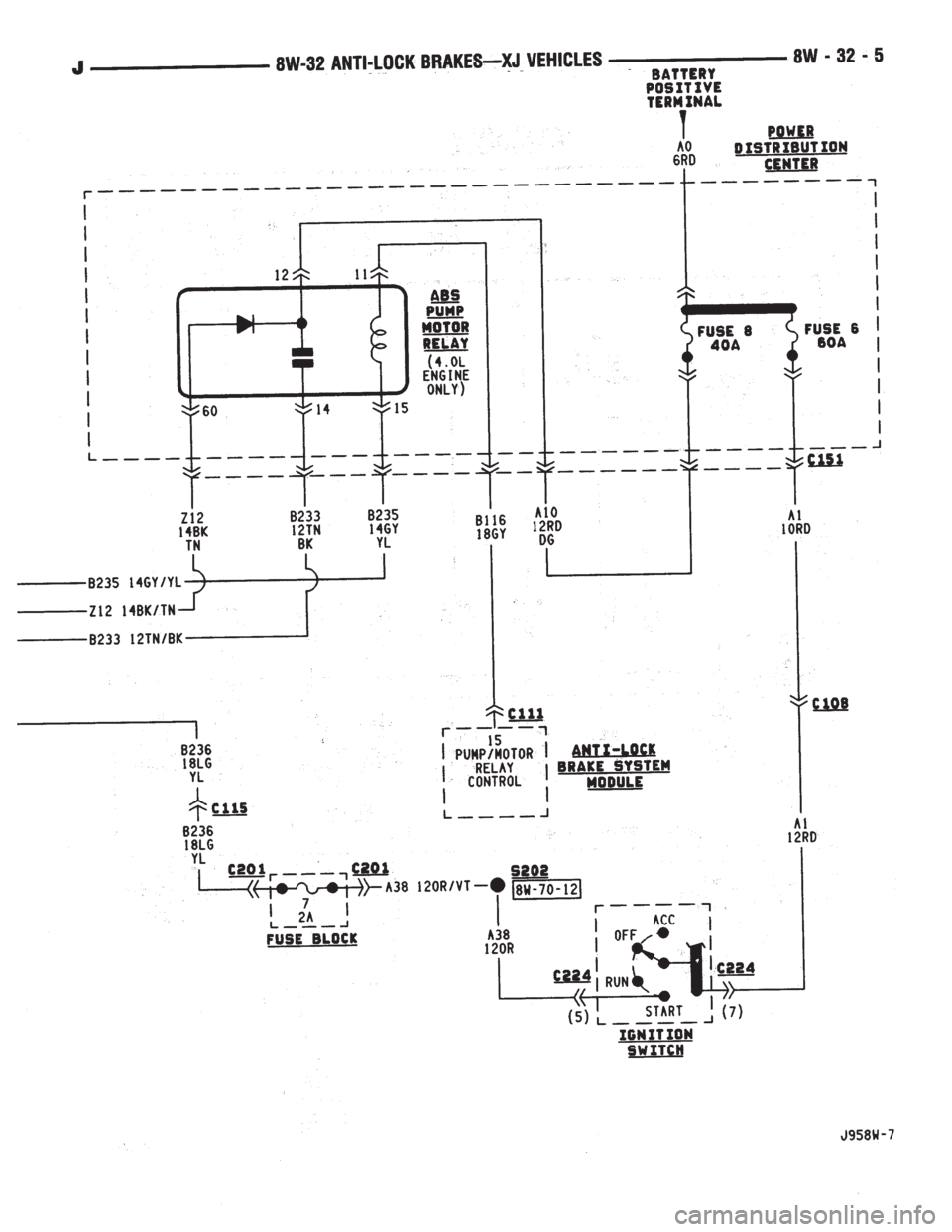 JEEP YJ 1995  Service And Repair Manual 