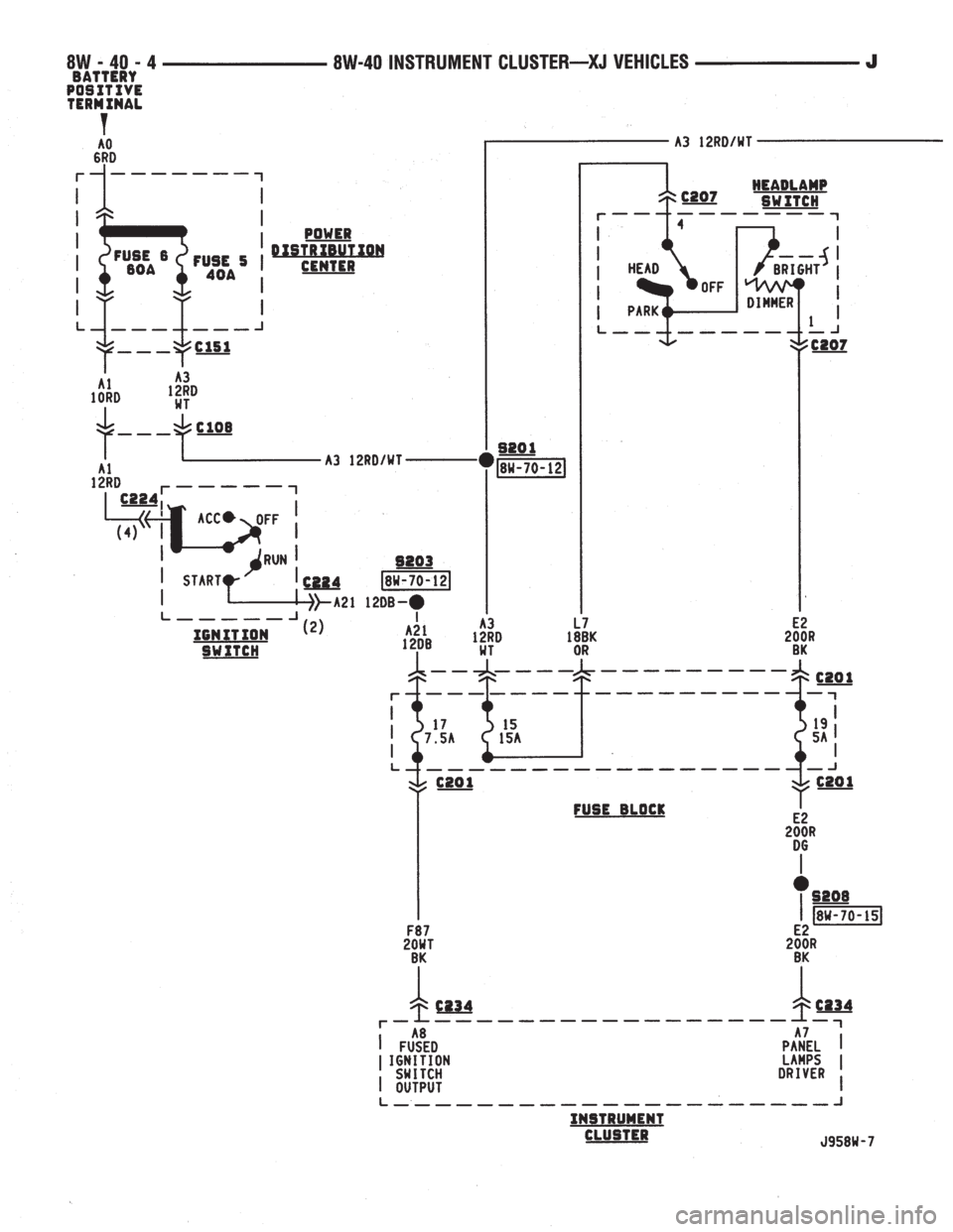 JEEP YJ 1995  Service And Repair Manual 