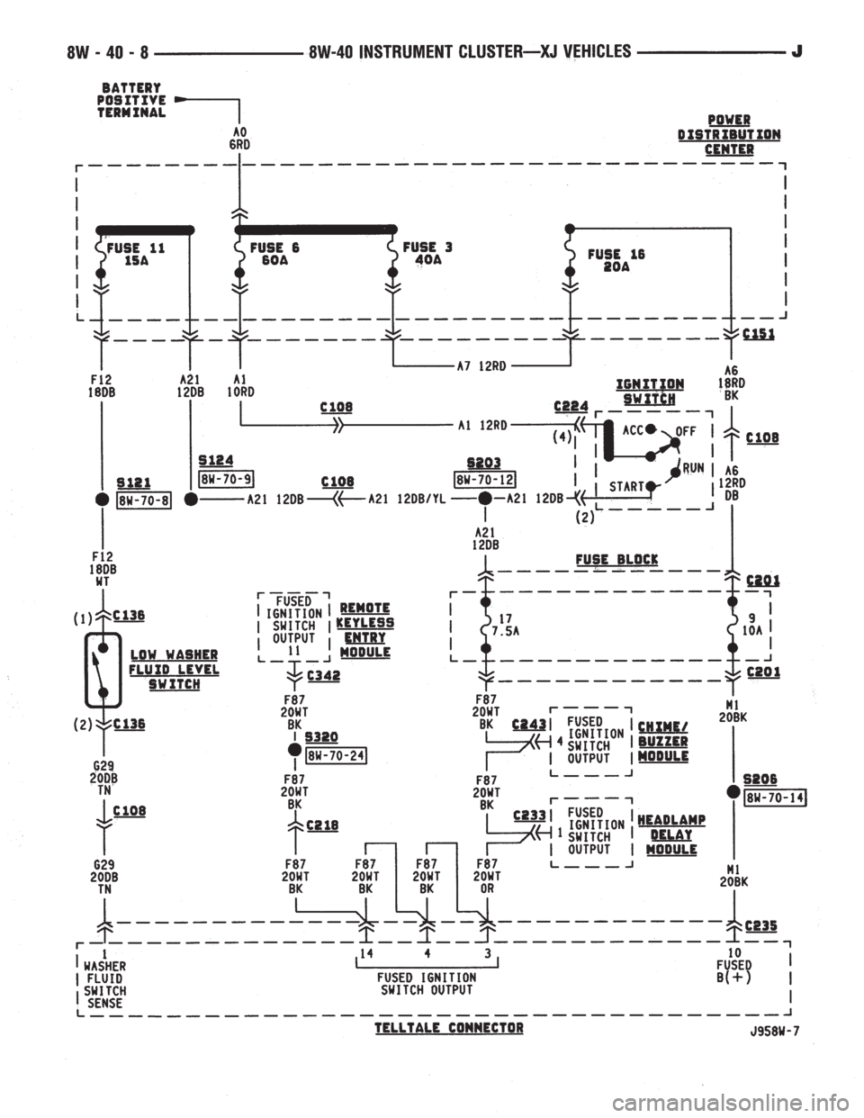 JEEP YJ 1995  Service And Repair Manual 