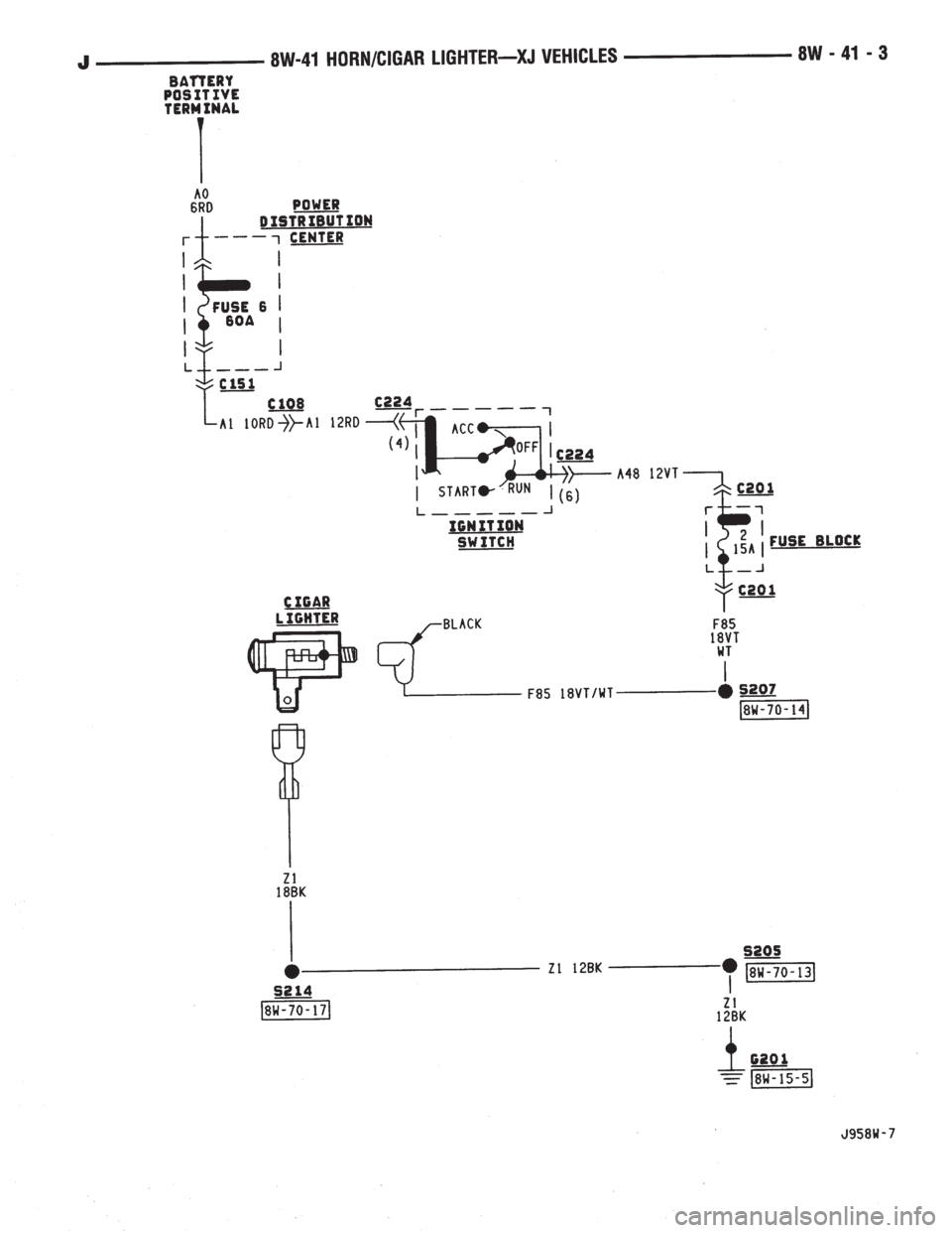 JEEP YJ 1995  Service And Repair Manual 