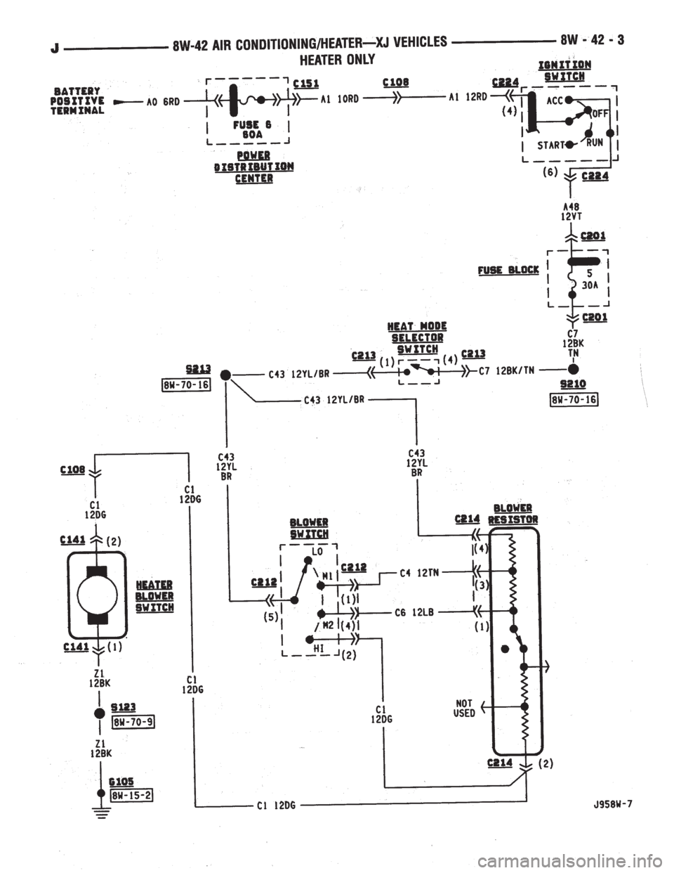 JEEP YJ 1995  Service And Repair Manual 