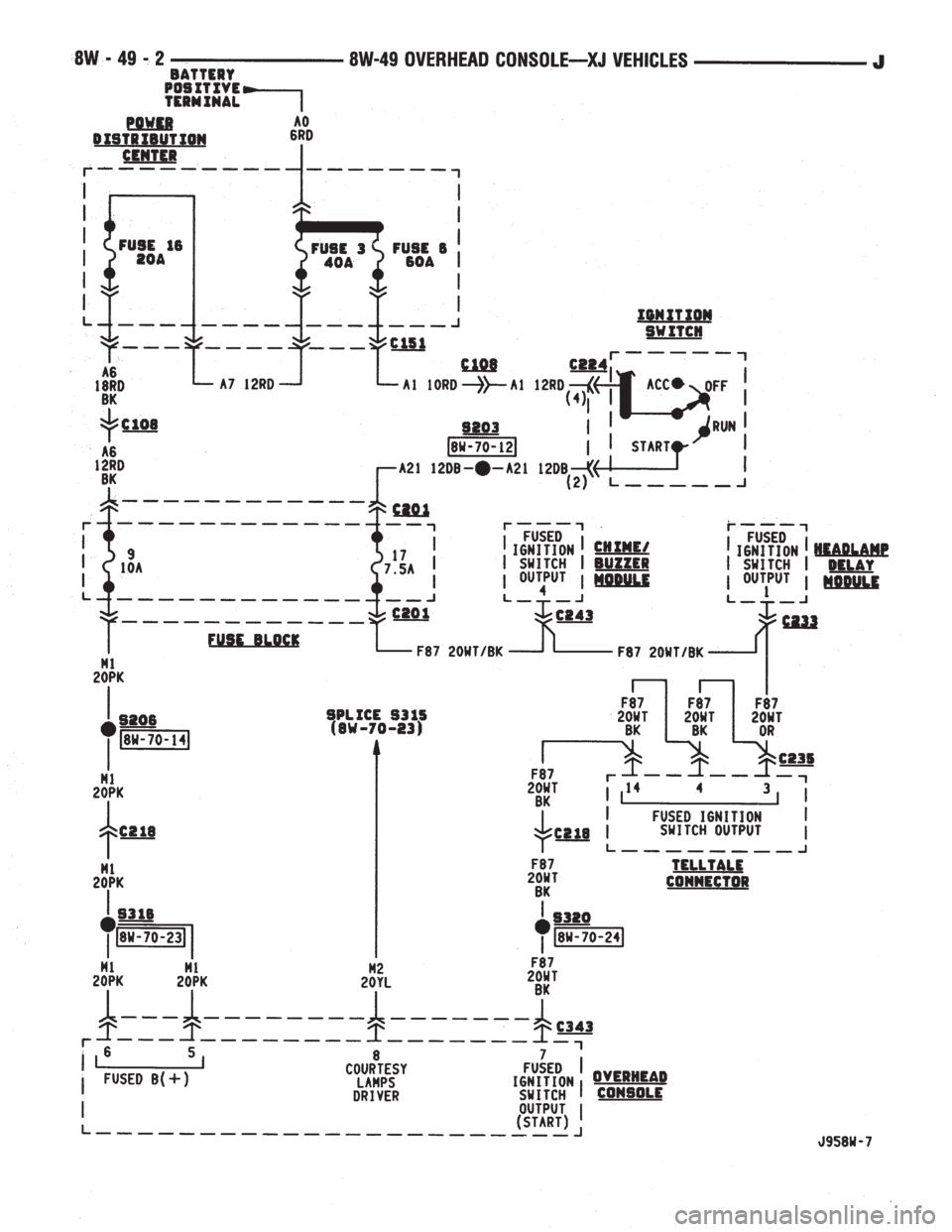 JEEP YJ 1995  Service And Repair Manual 
