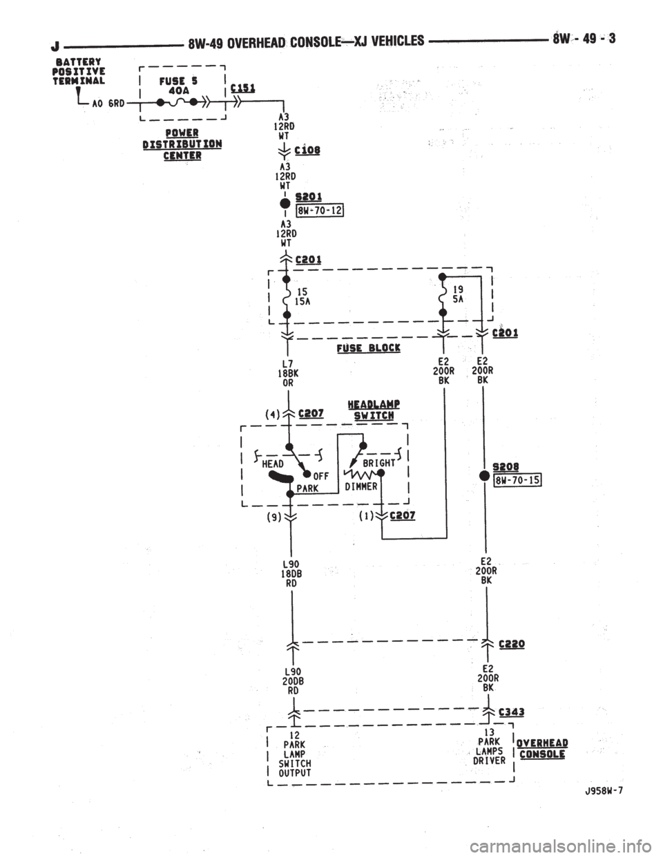 JEEP YJ 1995  Service And Repair Manual 