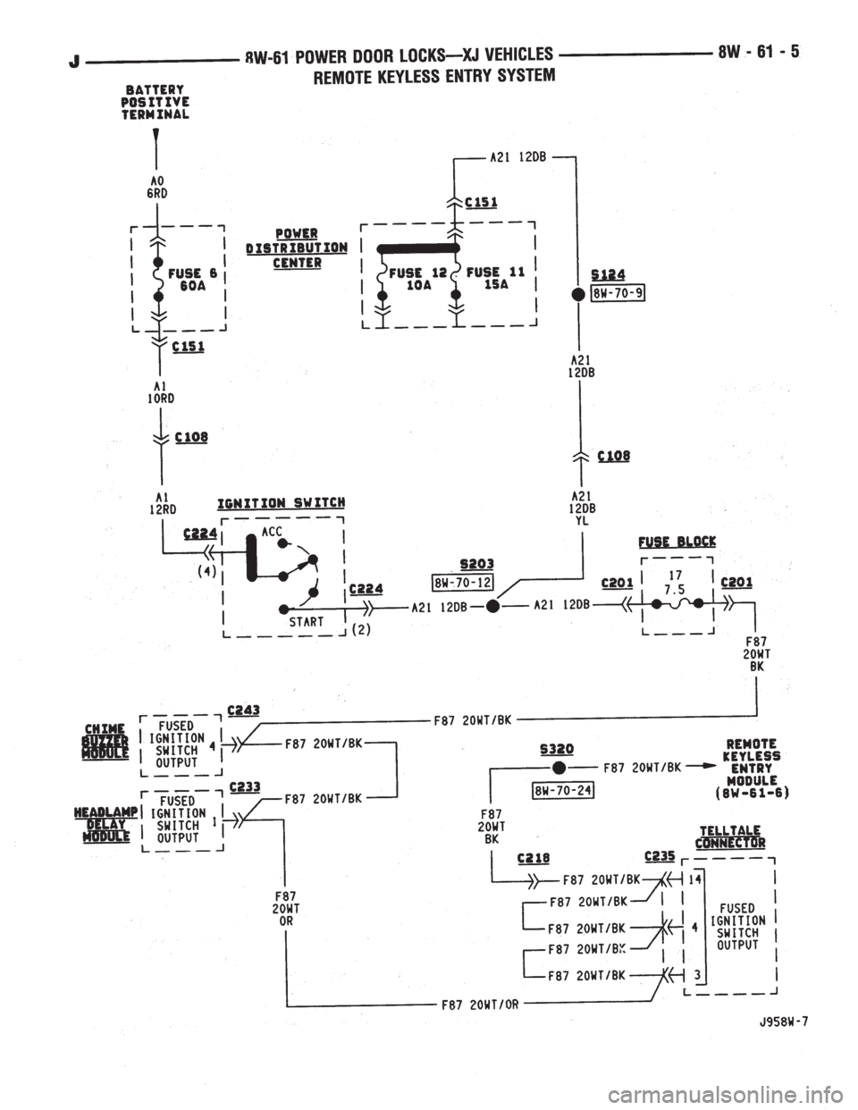 JEEP YJ 1995  Service And Repair Manual 