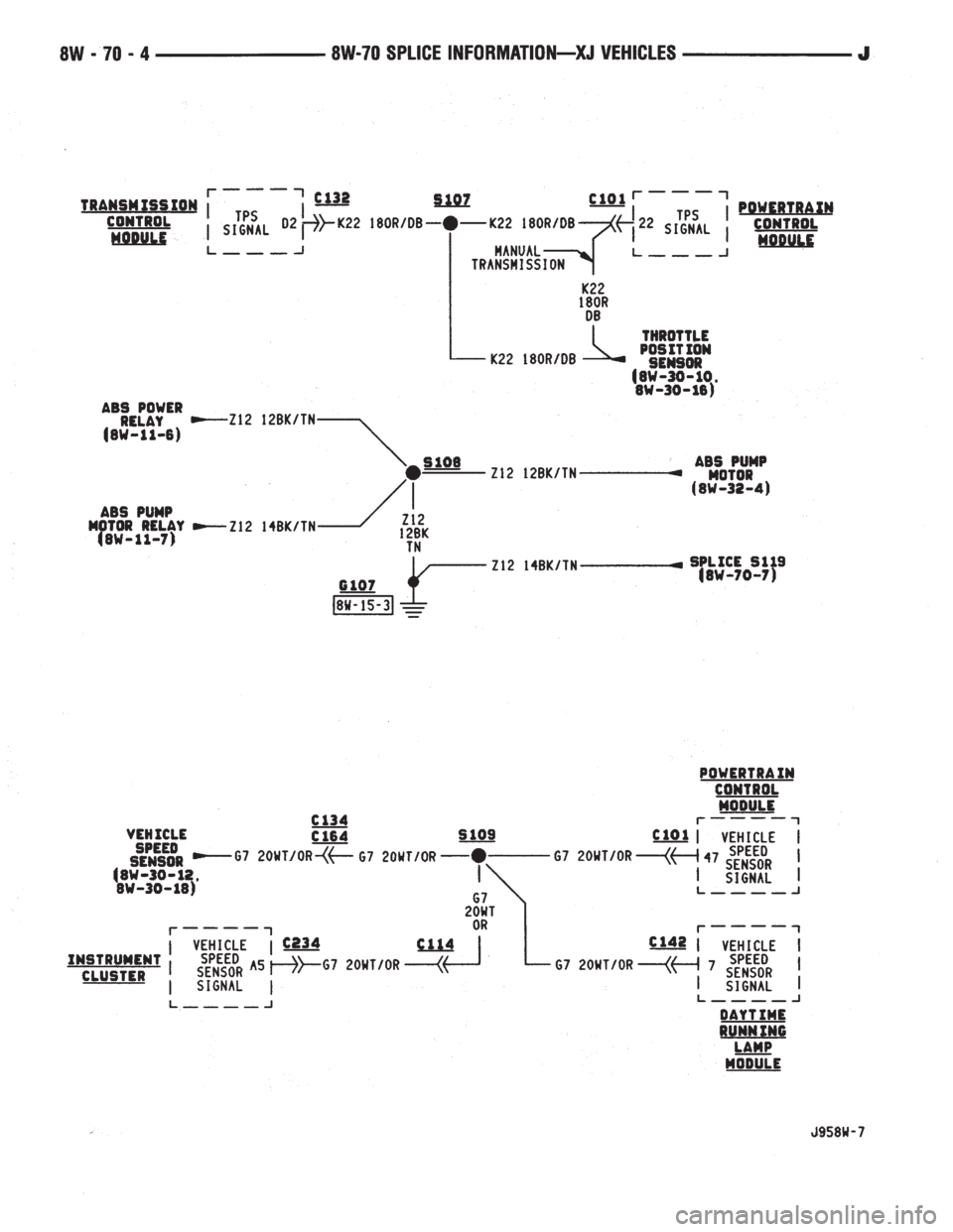 JEEP YJ 1995  Service And Repair Manual 