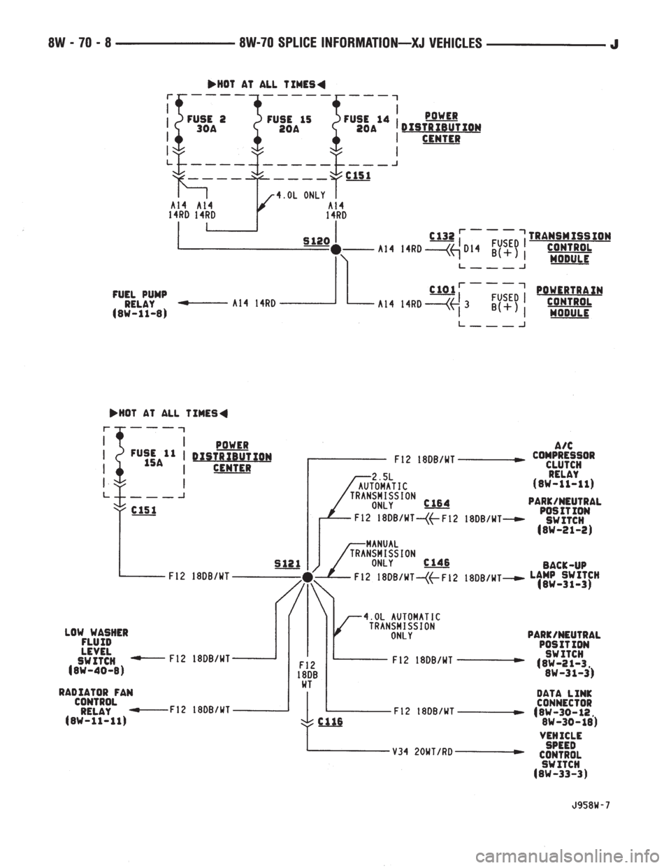JEEP YJ 1995  Service And Repair Manual 
