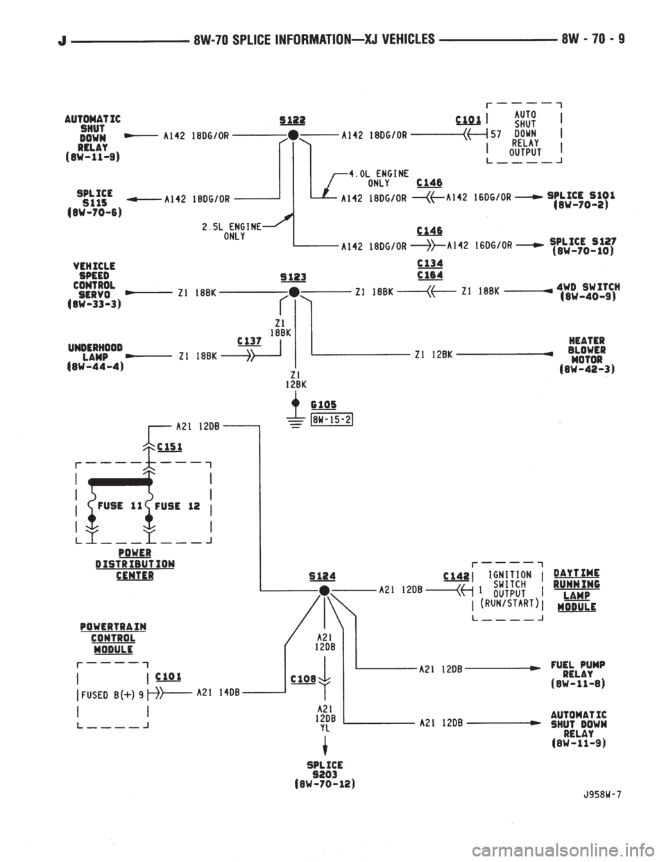 JEEP YJ 1995  Service And Repair Manual 