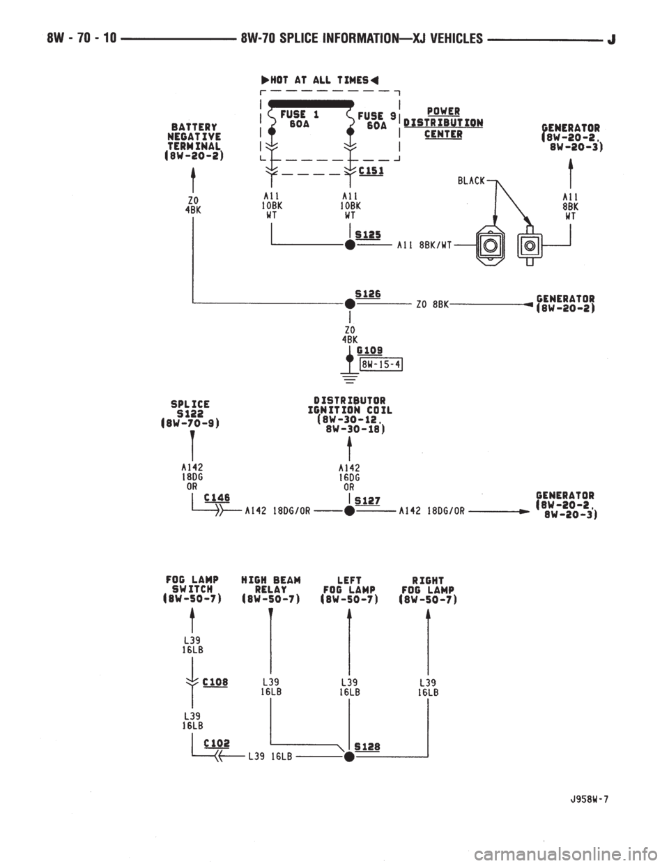 JEEP YJ 1995  Service And Repair Manual 