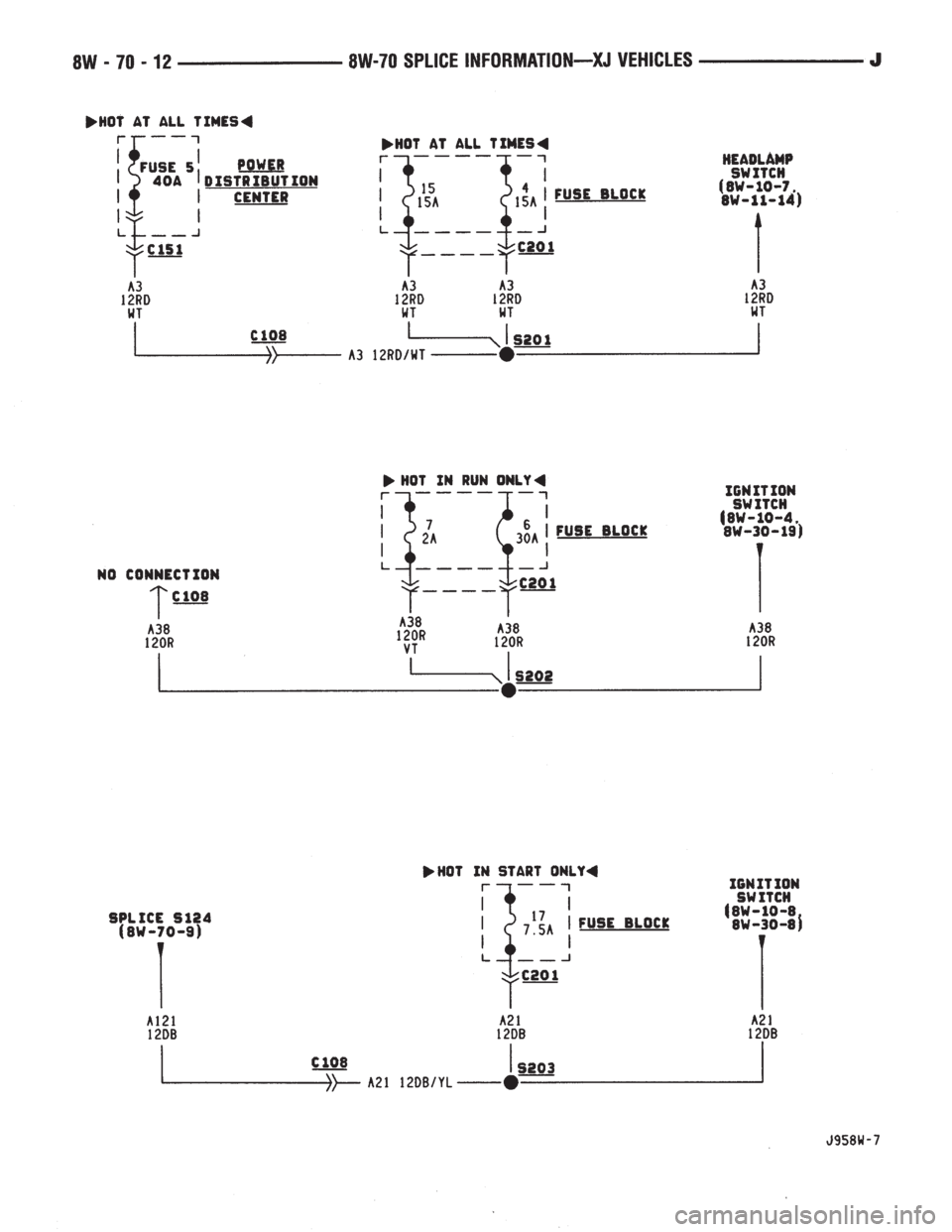 JEEP YJ 1995  Service And Repair Manual 