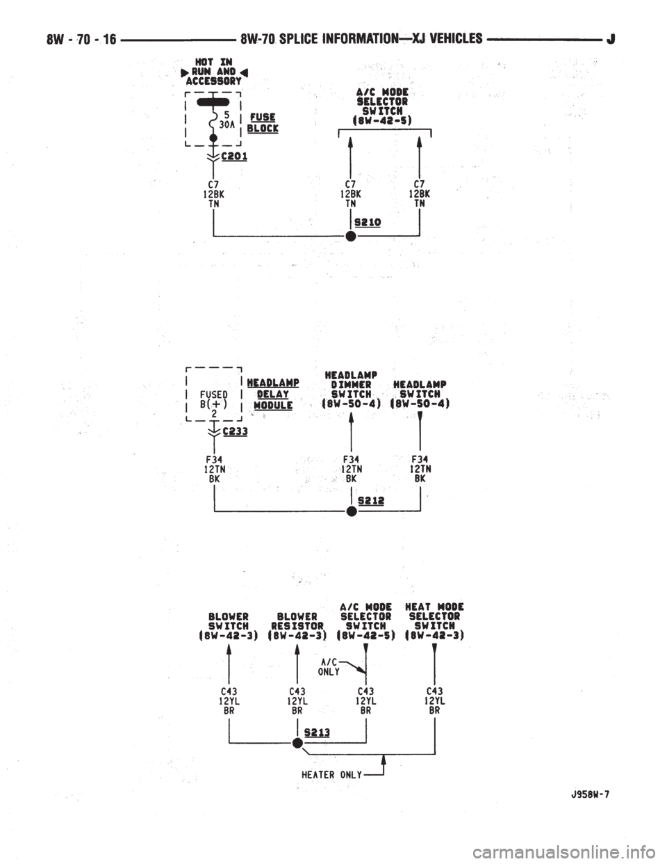 JEEP YJ 1995  Service And Repair Manual 