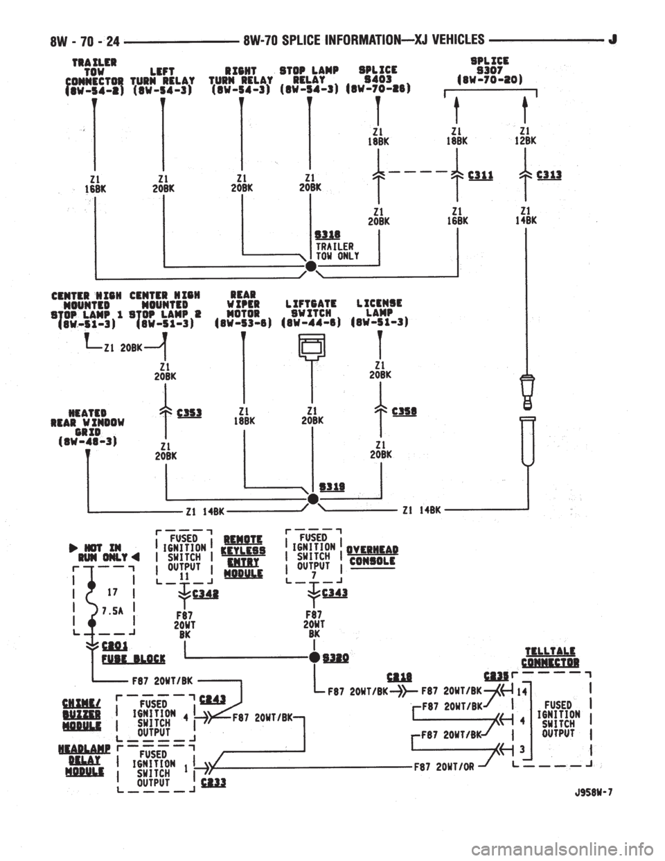 JEEP YJ 1995  Service And Repair Manual 