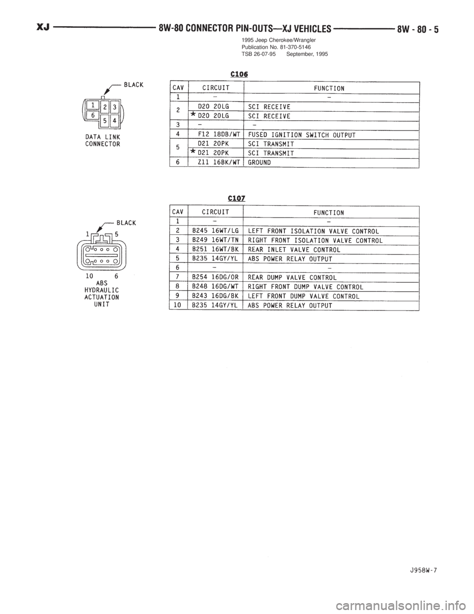 JEEP YJ 1995  Service And Repair Manual 1995 Jeep Cherokee/Wrangler
Publication No. 81-370-5146
TSB 26-07-95 September, 1995 