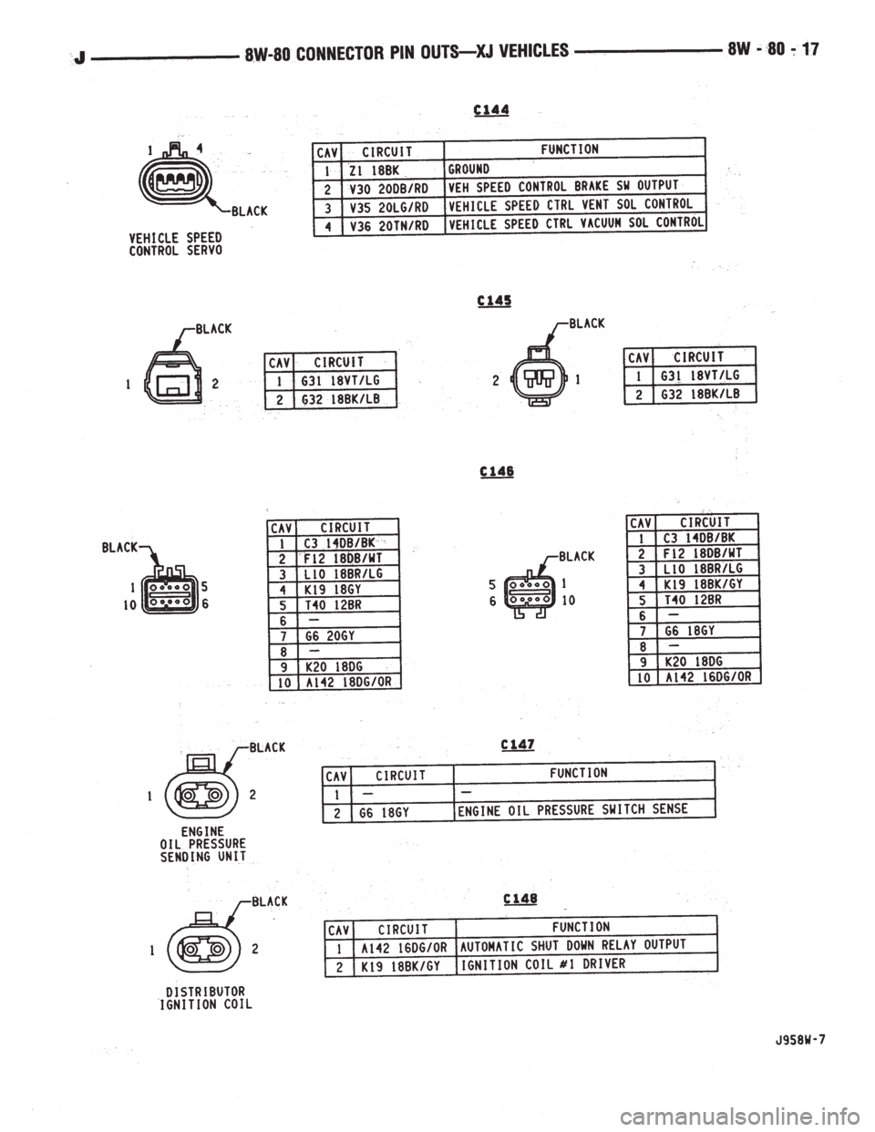 JEEP YJ 1995  Service And Repair Manual 