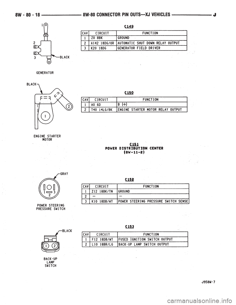 JEEP YJ 1995  Service And Repair Manual 