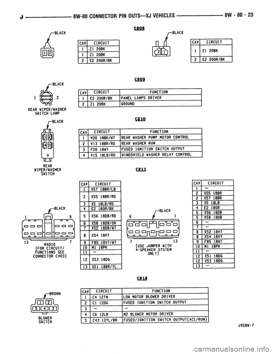 JEEP YJ 1995  Service And Repair Manual 