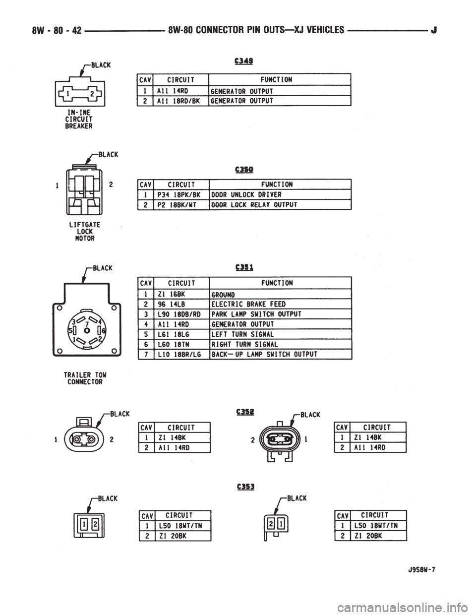 JEEP YJ 1995  Service And Repair Manual 