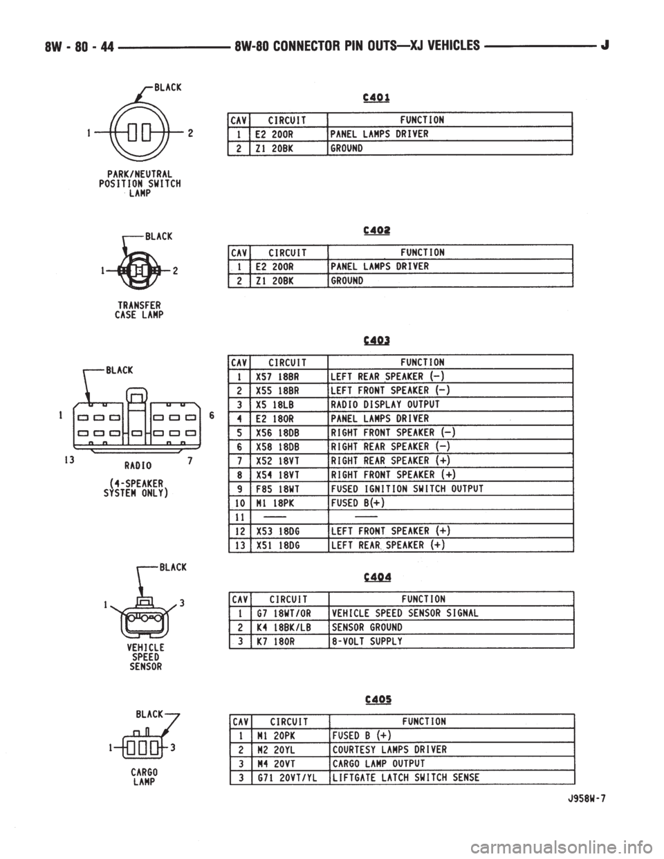 JEEP YJ 1995  Service And Repair Manual 