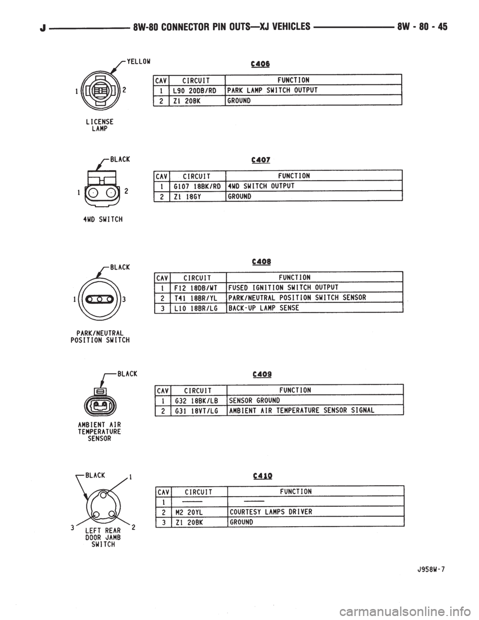 JEEP YJ 1995  Service And Repair Manual 