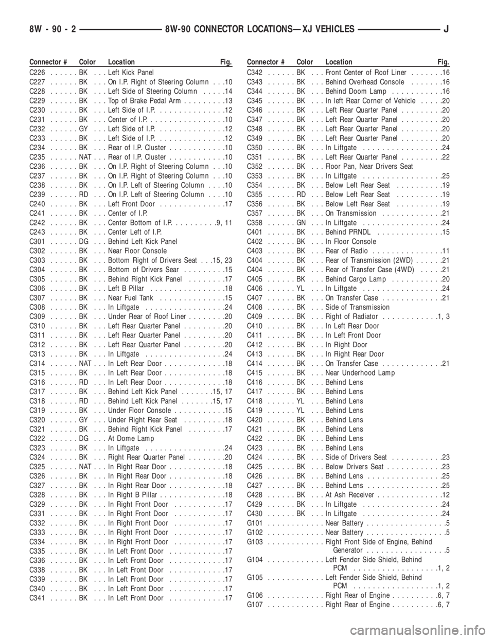 JEEP YJ 1995  Service And Repair Manual Connector # Color Location Fig.
C226......BK ...Left Kick Panel
C227......BK ...OnI.P.Right of Steering Column . . .10
C228......BK ...Left Side of Steering Column.....14
C229......BK ...TopofBrake Pe