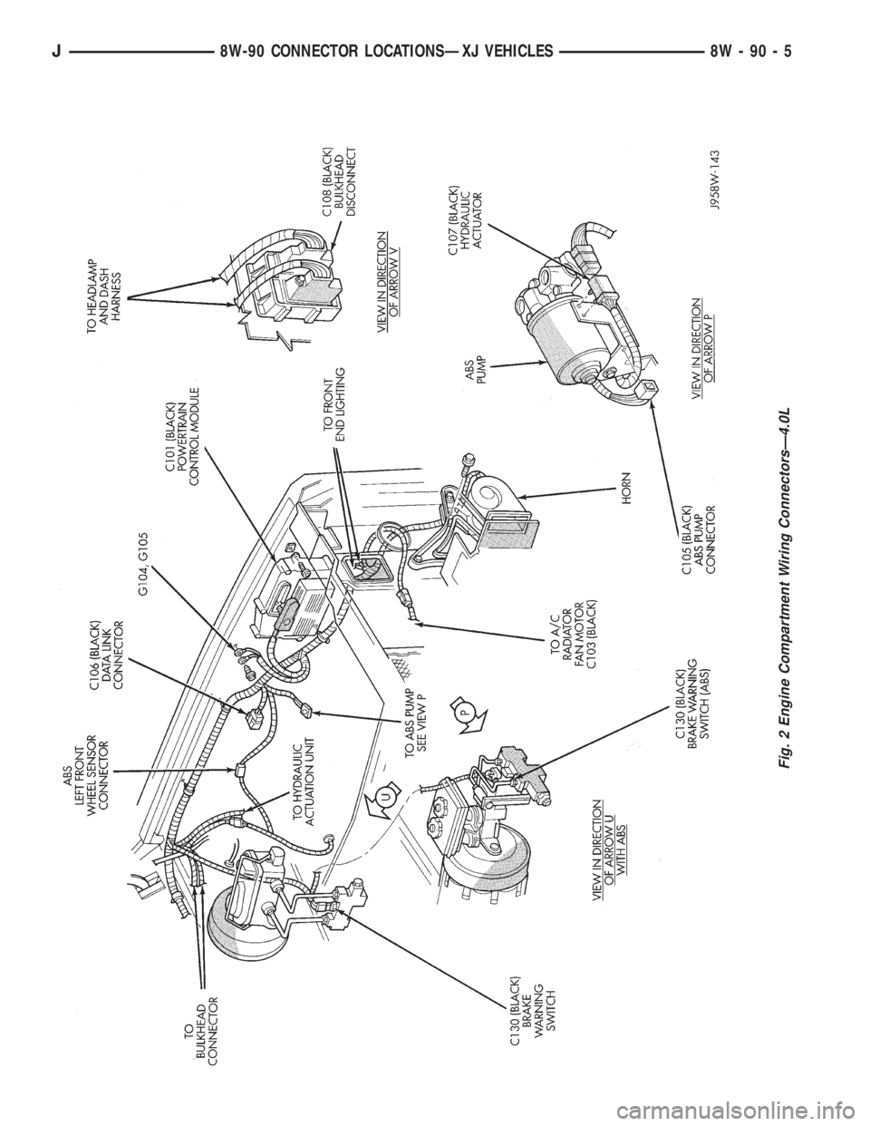 JEEP YJ 1995  Service And Repair Manual Fig. 2 Engine Compartment Wiring ConnectorsÐ4.0L
J8W-90 CONNECTOR LOCATIONSÐXJ VEHICLES 8W - 90 - 5 