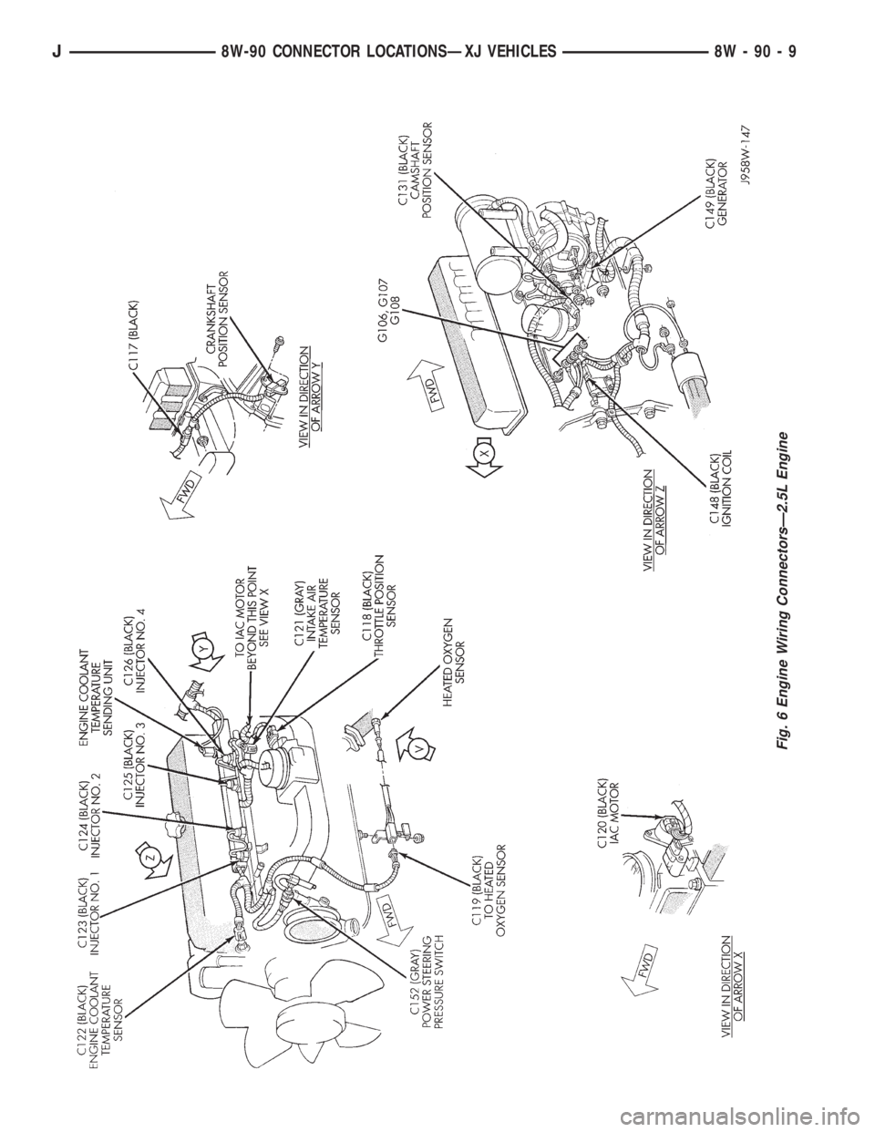 JEEP YJ 1995  Service And Repair Manual Fig. 6 Engine Wiring ConnectorsÐ2.5L Engine
J8W-90 CONNECTOR LOCATIONSÐXJ VEHICLES 8W - 90 - 9 