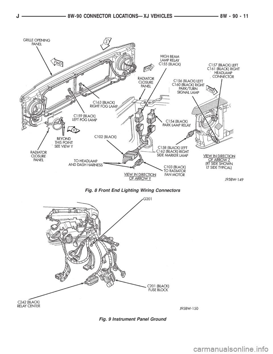 JEEP YJ 1995  Service And Repair Manual Fig. 8 Front End Lighting Wiring Connectors
Fig. 9 Instrument Panel Ground
J8W-90 CONNECTOR LOCATIONSÐXJ VEHICLES 8W - 90 - 11 
