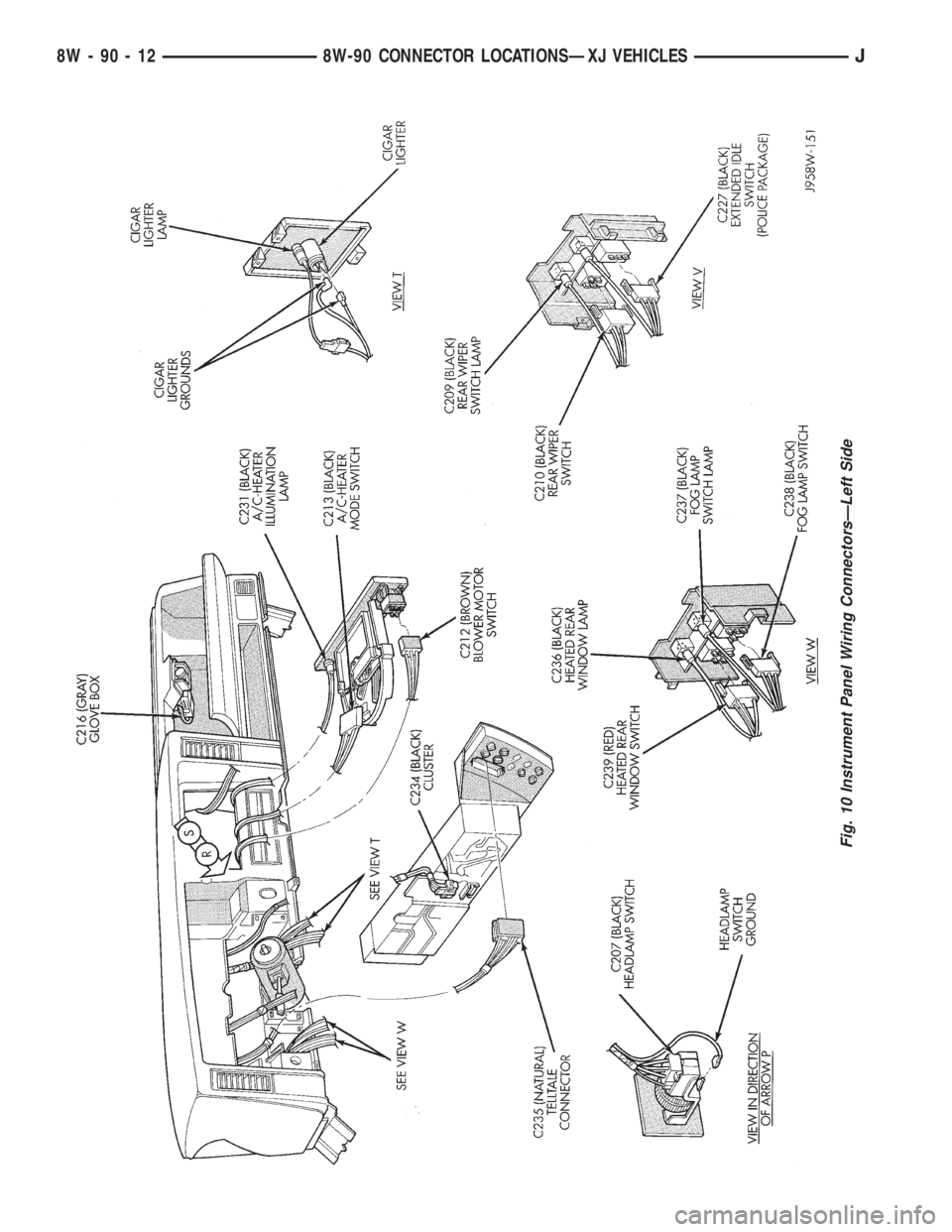 JEEP YJ 1995  Service And Repair Manual Fig. 10 Instrument Panel Wiring ConnectorsÐLeft Side
8W - 90 - 12 8W-90 CONNECTOR LOCATIONSÐXJ VEHICLESJ 