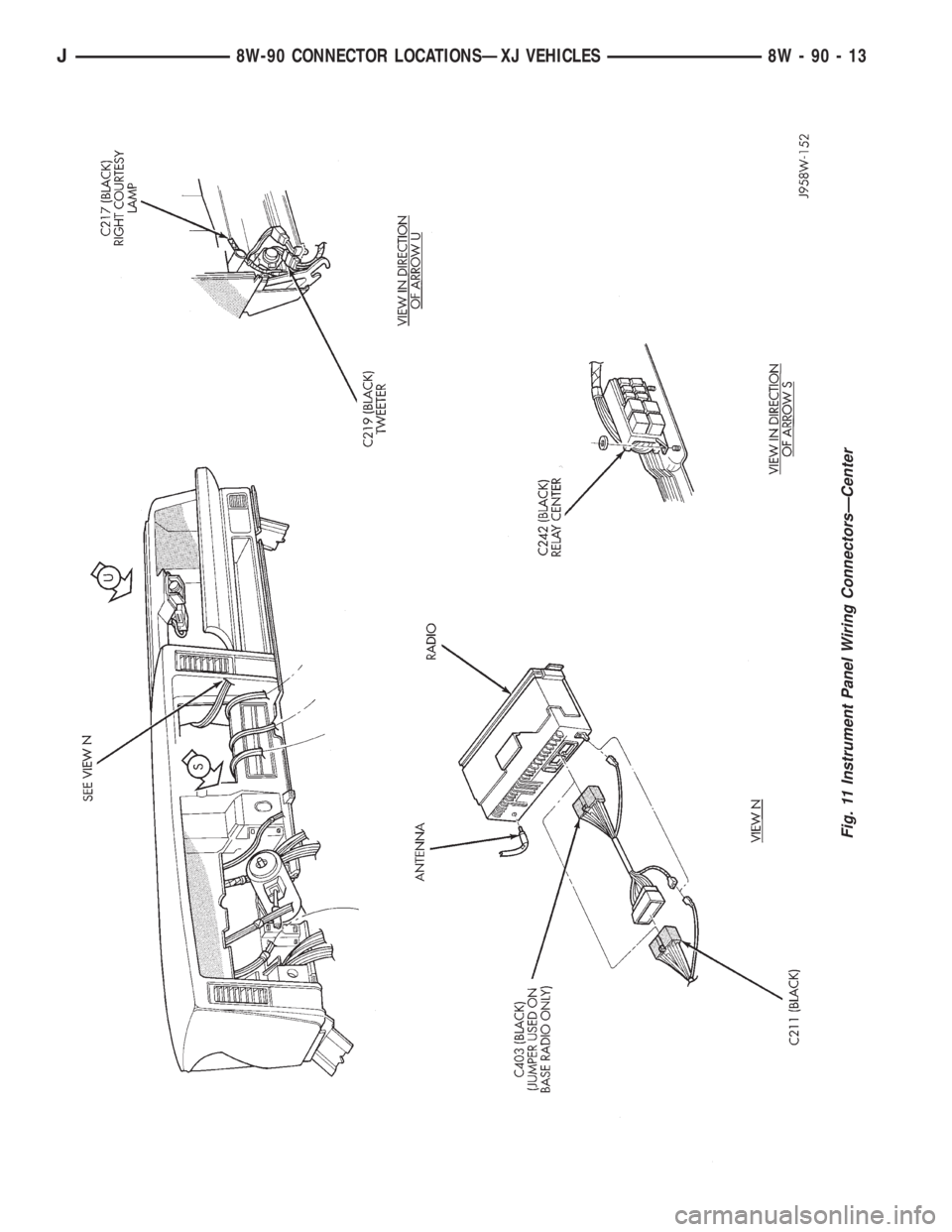 JEEP YJ 1995  Service And Repair Manual Fig. 11 Instrument Panel Wiring ConnectorsÐCenter
J8W-90 CONNECTOR LOCATIONSÐXJ VEHICLES 8W - 90 - 13 