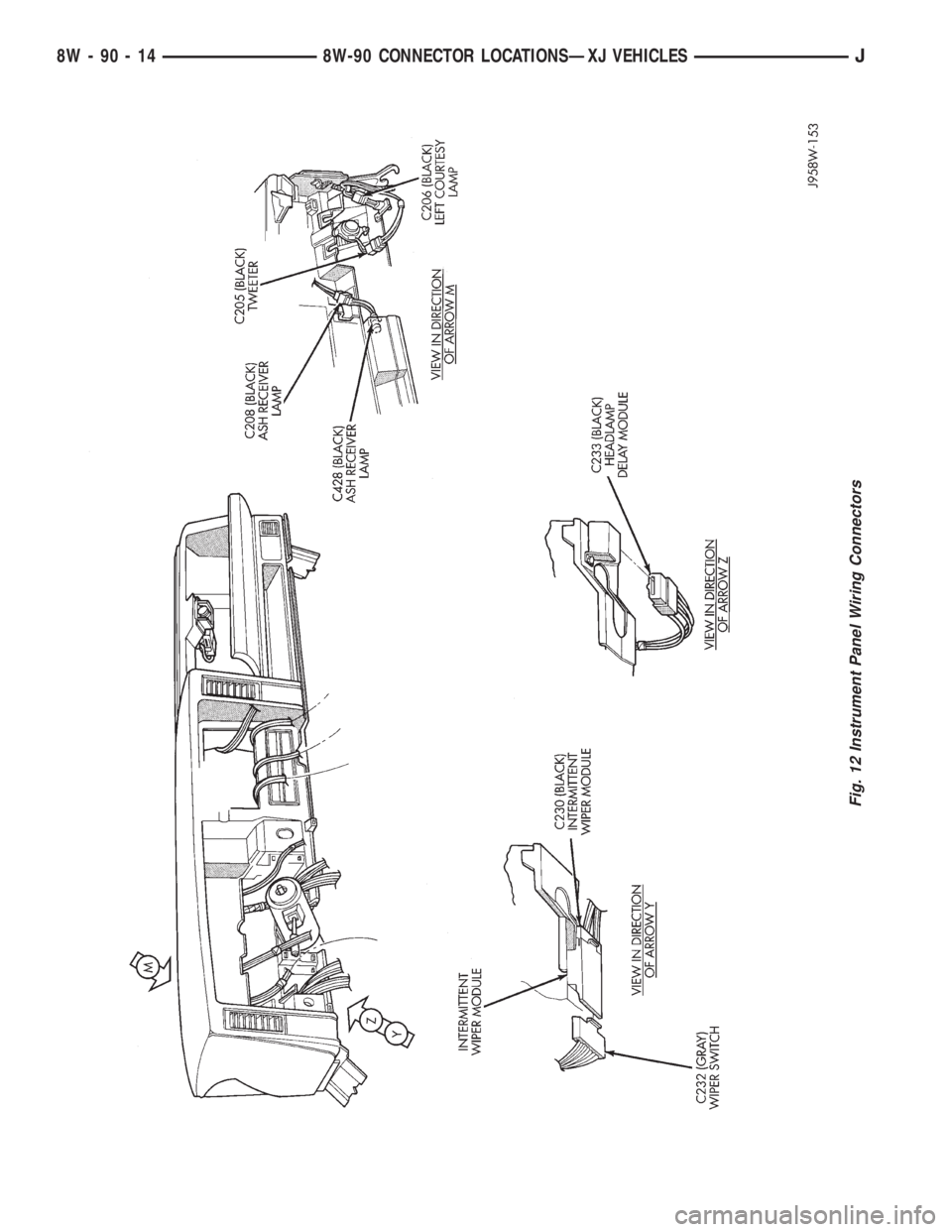 JEEP YJ 1995  Service And Repair Manual Fig. 12 Instrument Panel Wiring Connectors
8W - 90 - 14 8W-90 CONNECTOR LOCATIONSÐXJ VEHICLESJ 